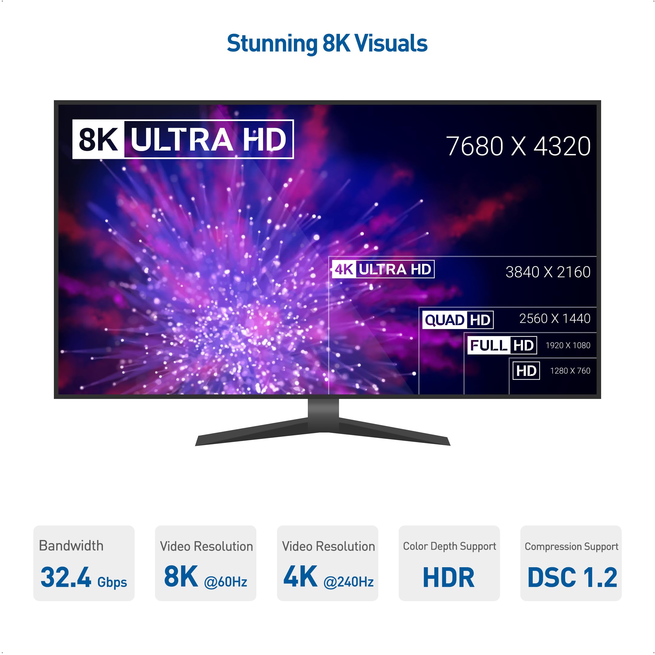 Cable Matters 32.4Gbps USB C to DisplayPort 1.4 Adapter, 4K@240hz, 8K@60hz, and HDR Support  Thunderbolt 4 / USB4 Compatible with Oculus Rift S, iPad Pro, iPhone 16/15 Pro, MacBook Pro, XPS, Surface