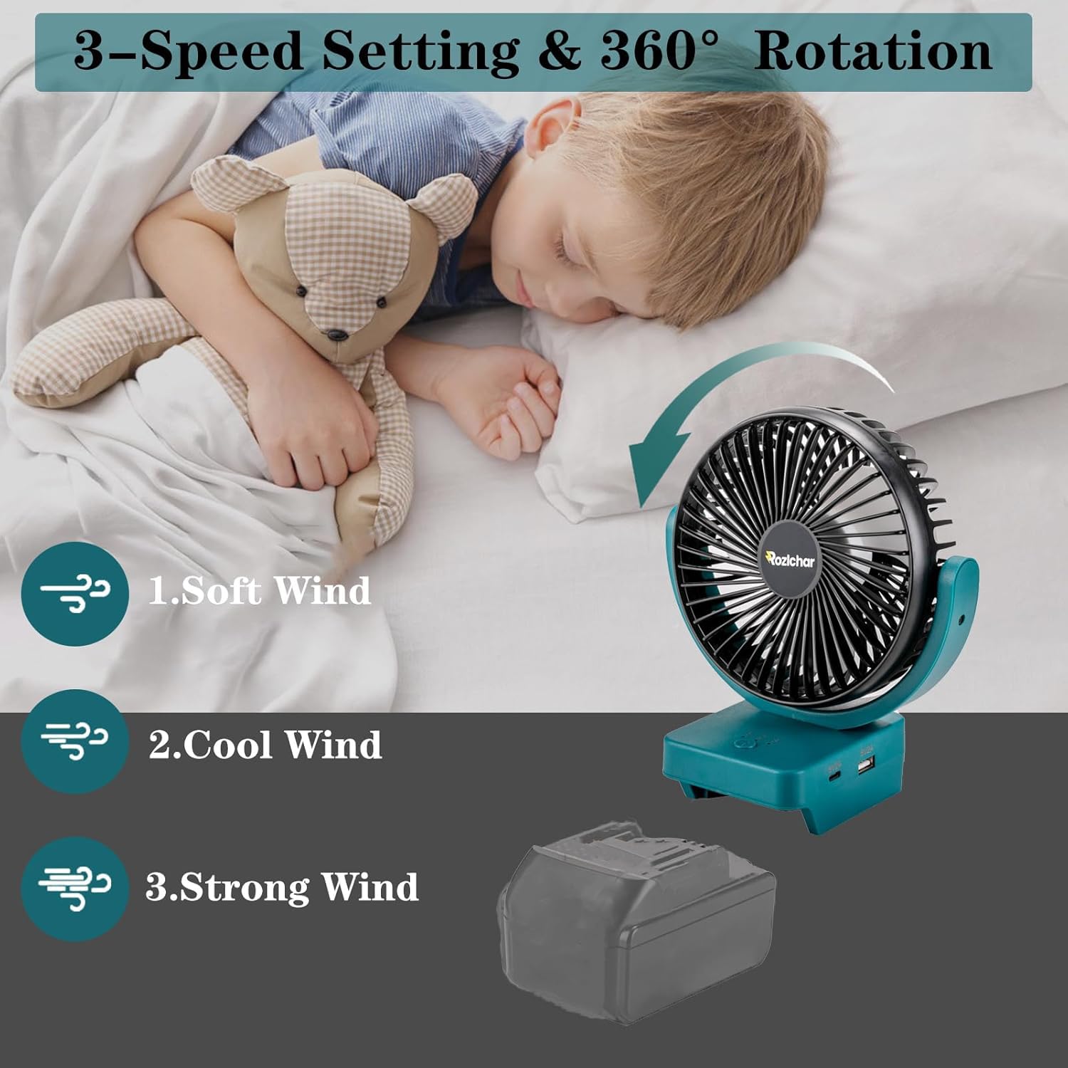 Rozlchar Portable Cordless Fan Compatible For Makita 18V Battery, Work For Bl1860 Bl1850 Bl1840 Bl1830, Jobsite Fan With Usb A+C