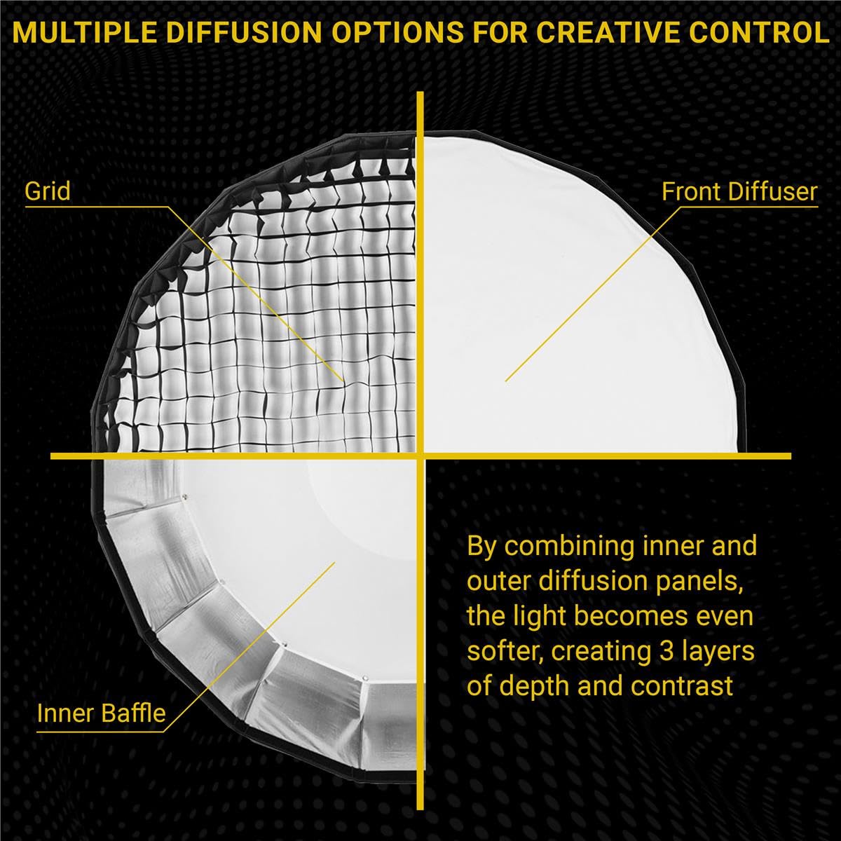 Glow Ez Lock 42'' Collapsible Silver Beauty Dish Softbox W/Bowens Mount Speedring And Deflection Disk, 16 Ribbed Design Soft Box