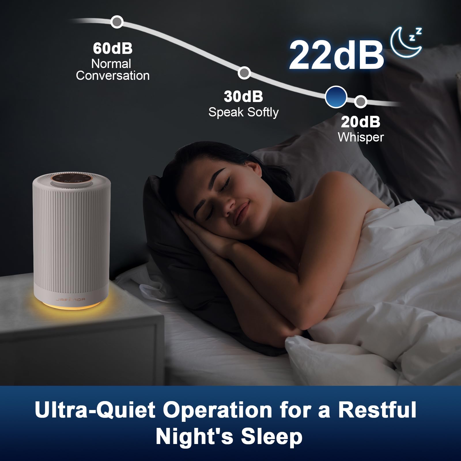 Jafända H13 True HEPA Air Purifier 450 sqft 23 dB Quiet JF100 Plastic White