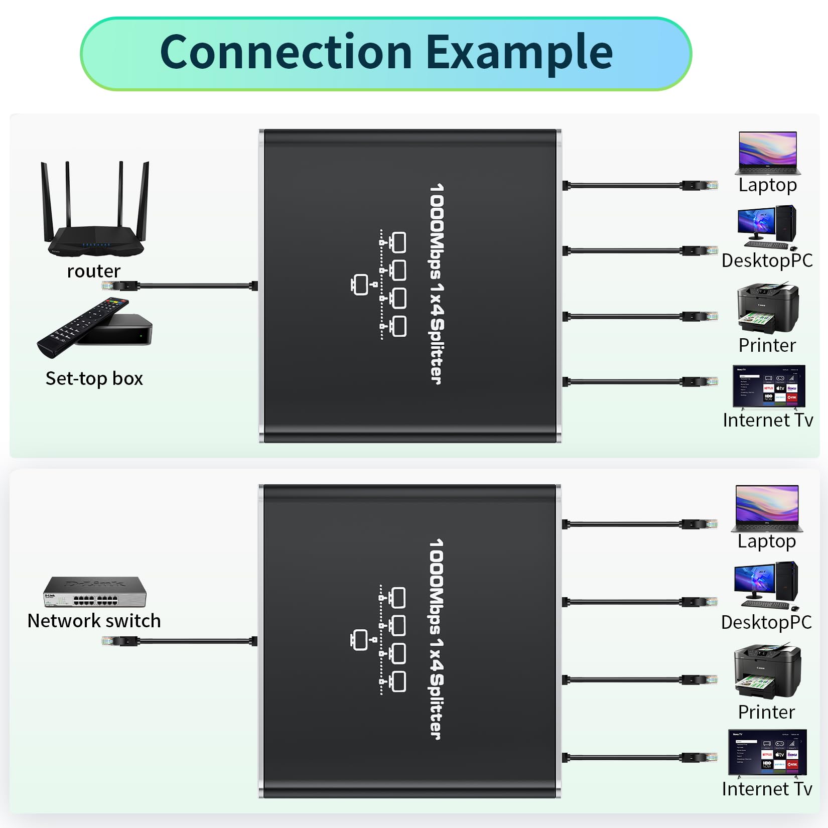 Ethernet Splitter 1 To 4, 1000Mbps Rj45 Ethernet Cable Splitter With Power Cable