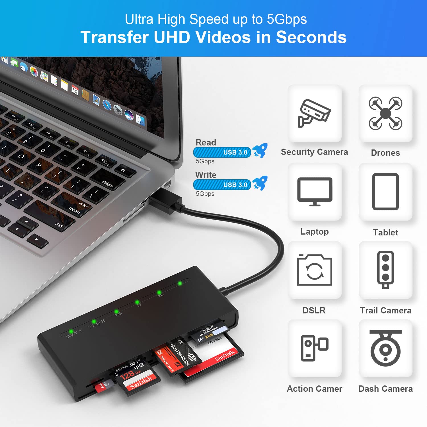 Usb3.0 Multi Sd Card Reader, Sd/Tf/Micro Sd/Cf/Ms/Xd 7 In 1 5Gbps High Speed Memory Card Reader For Sdxc Sdhc Tf Micro Sd Cf Ms