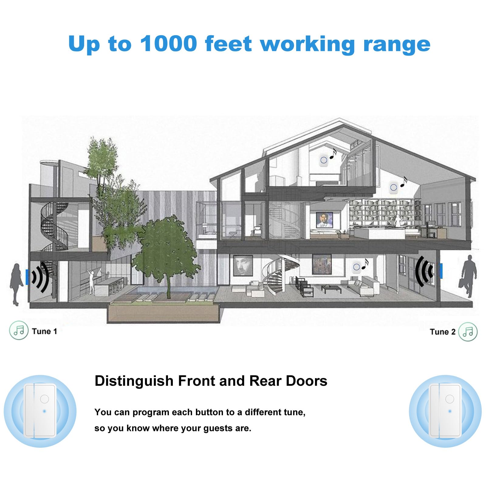 Door Chime When Door Opens, Fullhouse Door Sensor Wireless Entry Alarm With 1000Ft Range, 60 Chimes And 5 Volume Levels For Busi