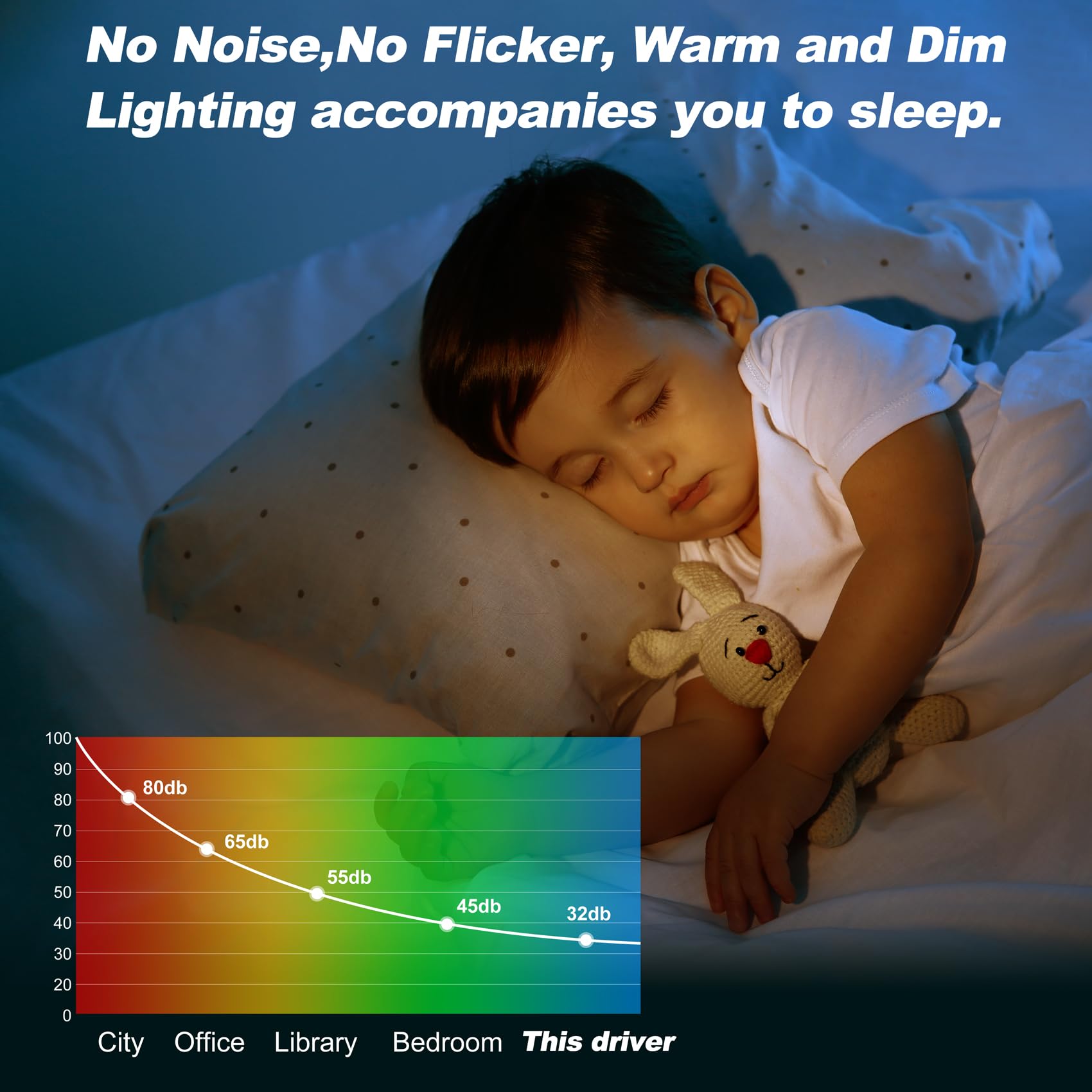 12V Dimmable Led Driver, 60W Triac Elv/Mlv Led Transformer Compatible With Lutron&Leviton Switches, Dimmable Led Power Supply 60