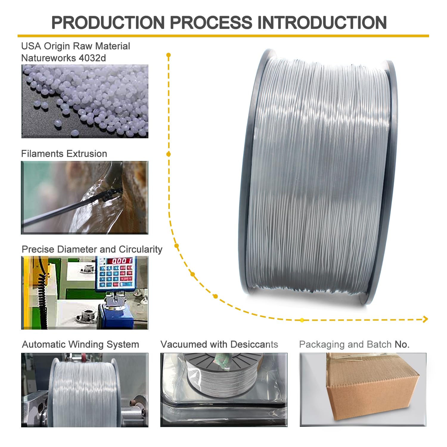 Reprapper Gray Mpla (Modified Pla) Extra Strong Pla Plus Filament For 3D Printer 1.75Mm ( 0.03Mm) 6.6Lbs (3Kg)