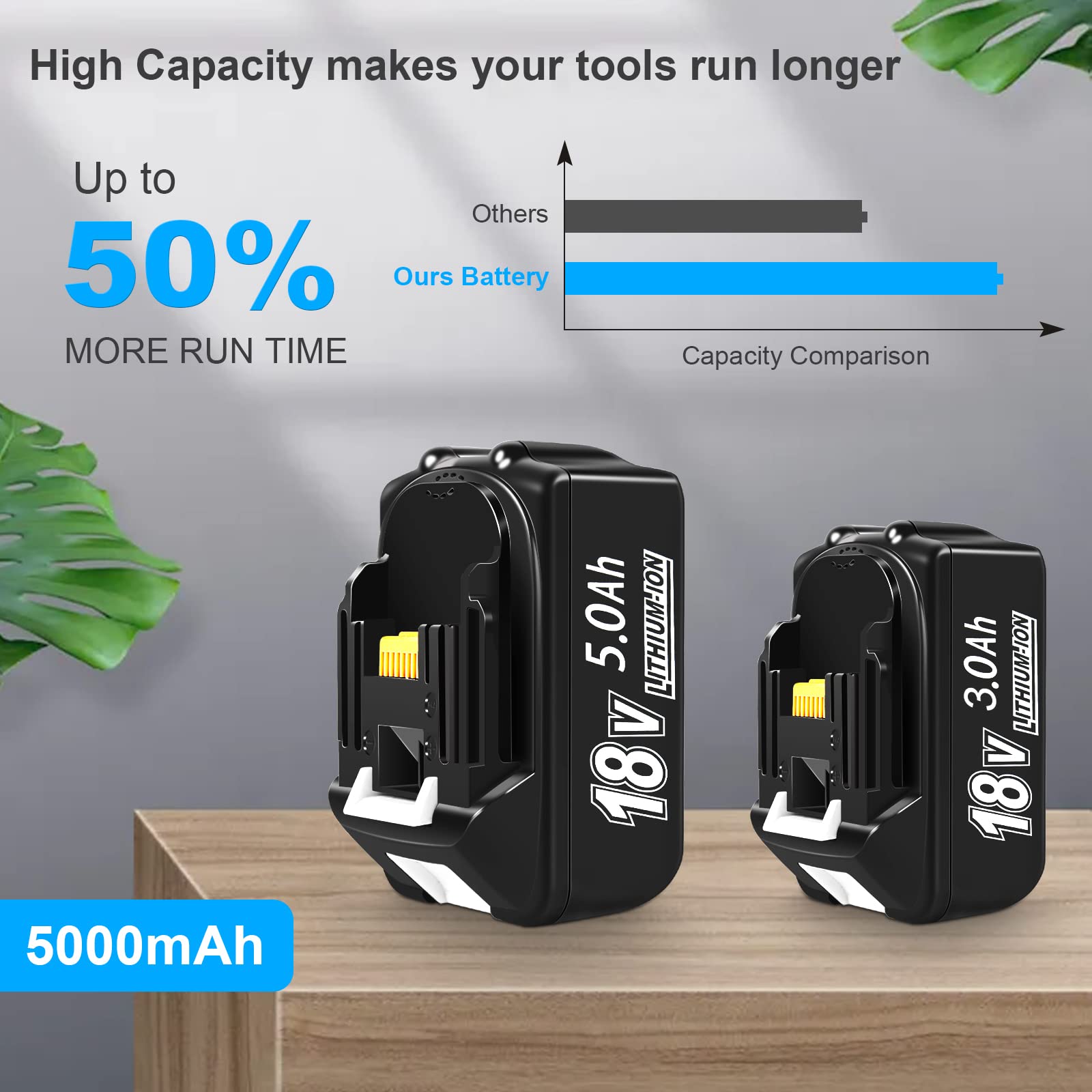 2 Pack 18V 5000Mah Lithium Ion Replacement Battery For Makita And 14.4V 18V Replacement Charger For Makita Bl1830 Bl1850 Bl1840