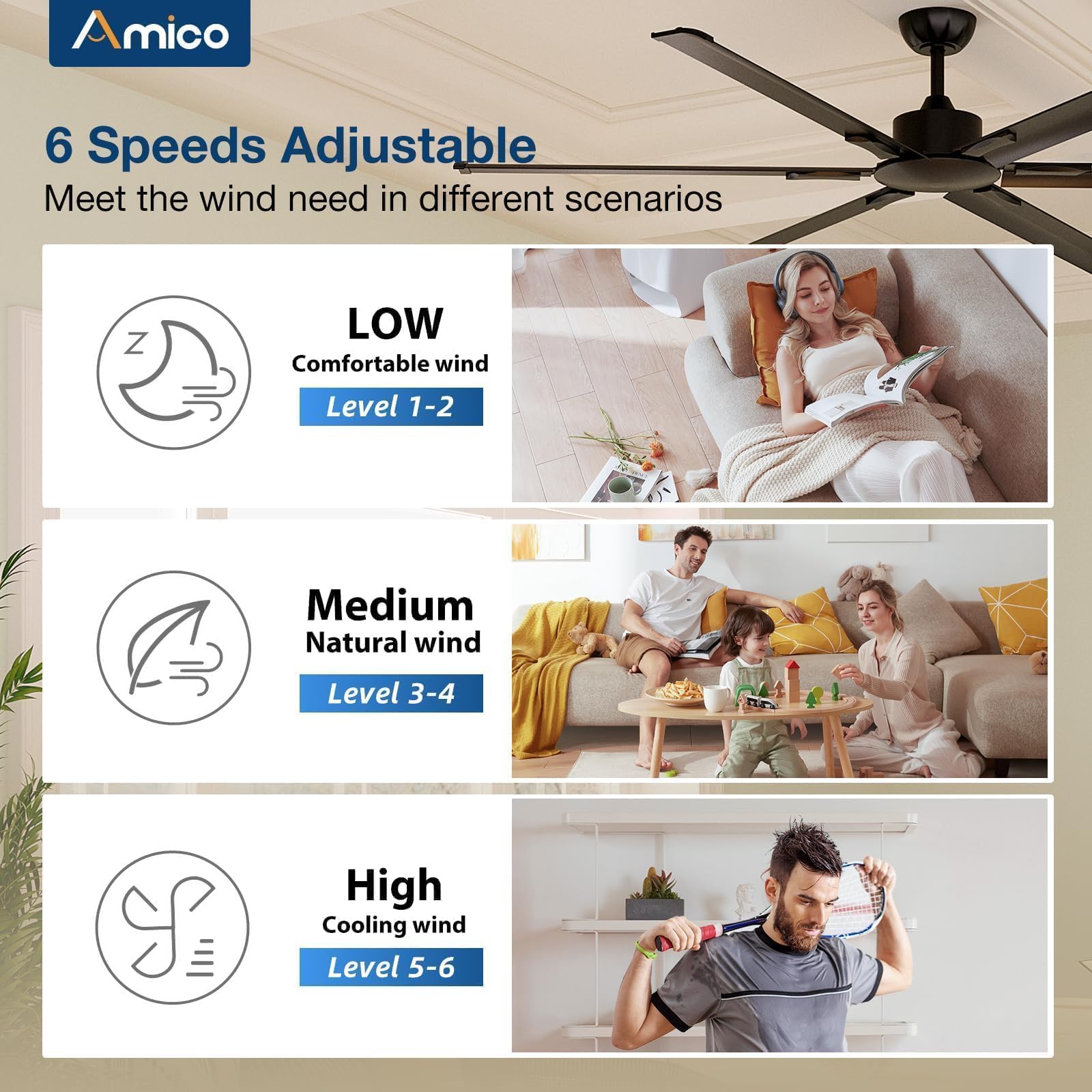 Amico 84 Inch Industrial Ceiling Fans Without Lights, Indoor/Outdoor Ceiling Fan With Remote Control, Reversible, 6 Blades, Nois