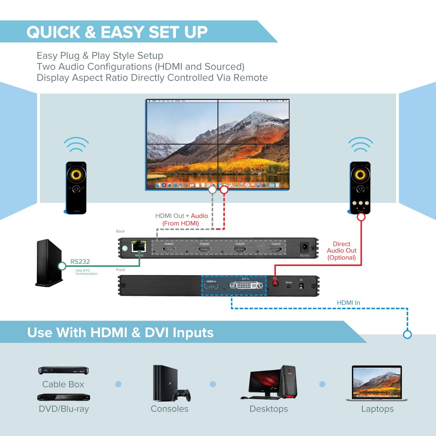 Expert Connect 2X2 Video Wall Controller | 4K@30Hz | Edge Masking | 2X2, 1X2, 1X3, 1X4, 2X1, 3X1, 4X1
