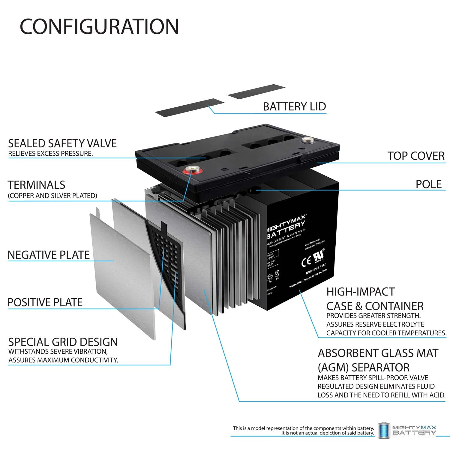 Mighty Max Battery 12V 75Ah Internal Thread Replacement Battery Compatible With The Basement Watchdog Model Bw 27Agm