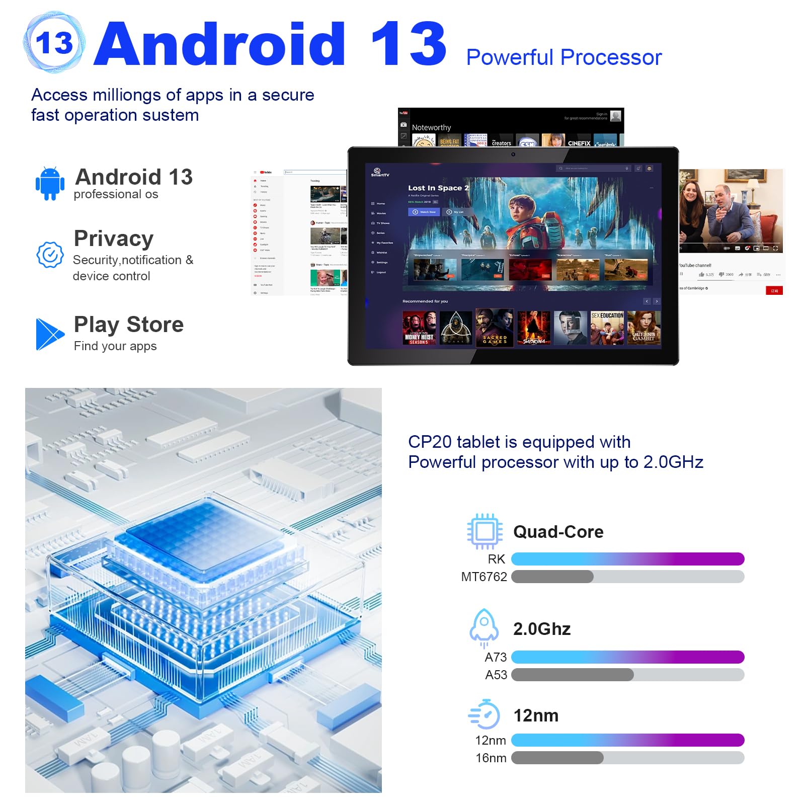 10 Inch Tablet 12Gb Ram128Gb Rom Tablet With Keyboard, 2 In 1 Tablet Android, Support 1Tb Expand Tablets With Case, Stylus, Dual