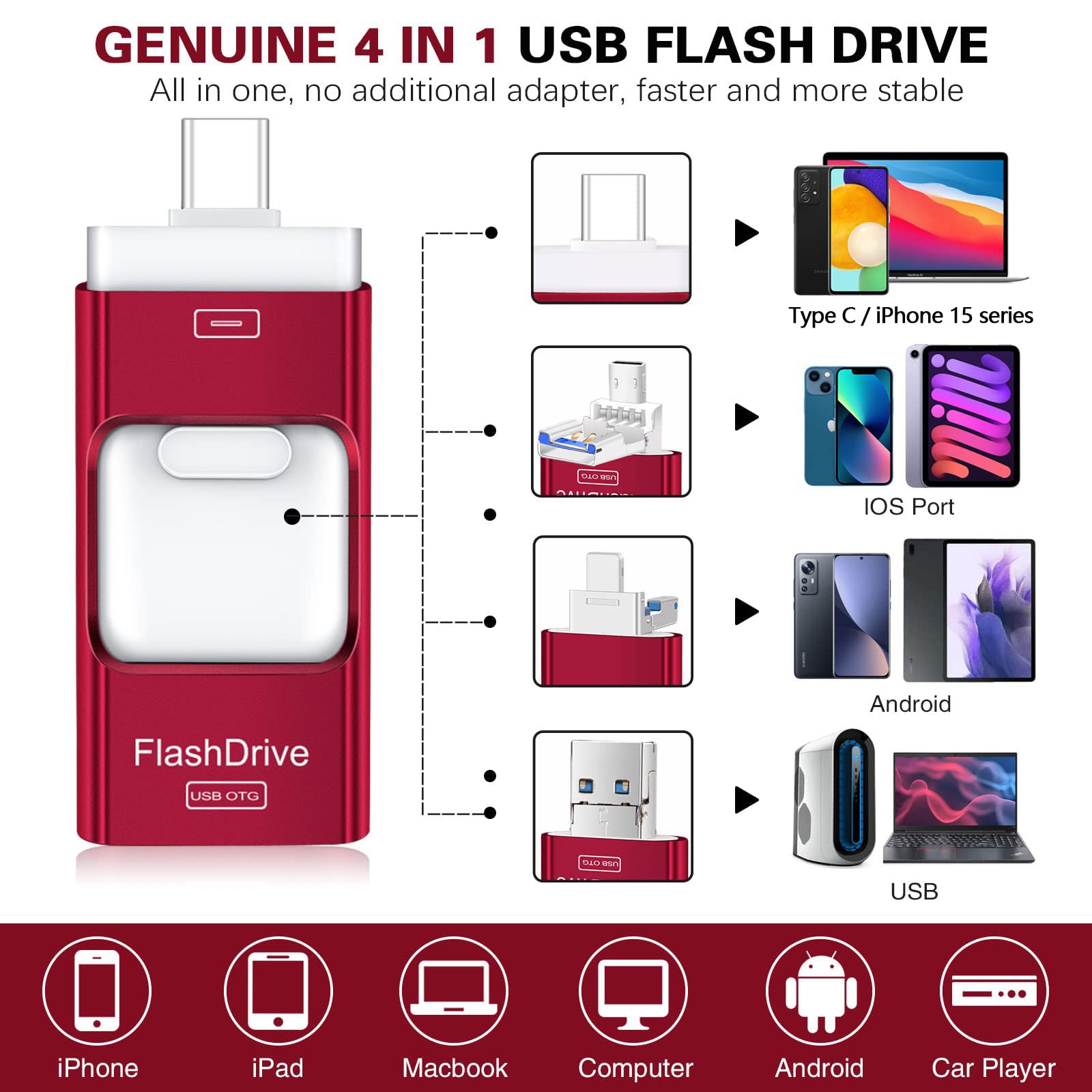 Flash Drive For Iphone 256Gb, 4 In 1 Usb Type C Memory Stick, Photo Stick External Storage Thumb Drive For Iphone Ipad Android C