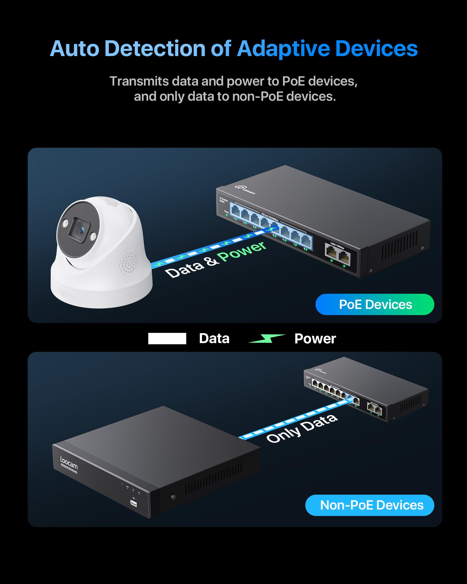 10 Port Poe Switch With 8 Poe+ Ports, 2 Uplink, 96W, 802.3Af/At Poe+ 100Mbps, Plug & Play Unmanaged Network Switch, Desktop Or W