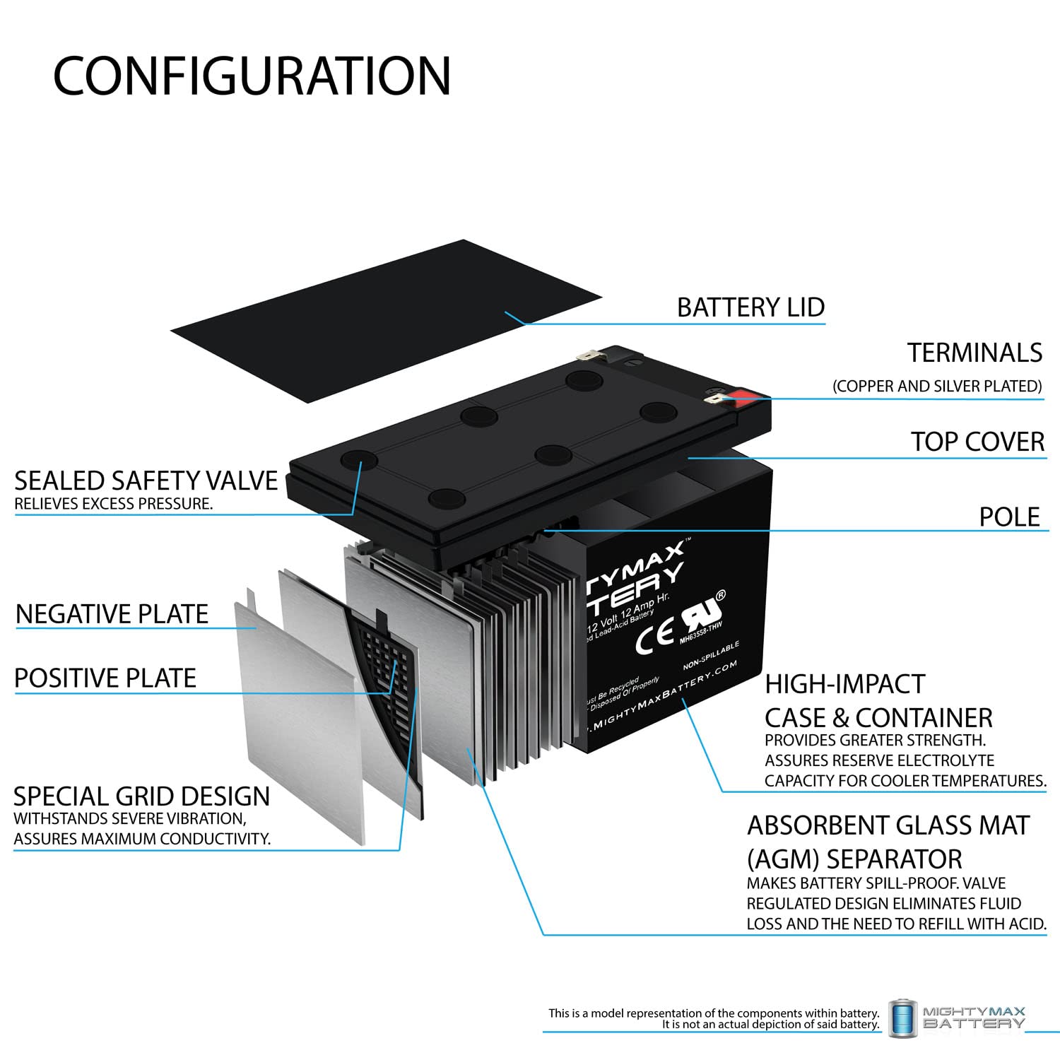 Mighty Max Battery 12V 12Ah F2 For Peg Perego Djw12 12 Dmu12 12 W/Warranty!