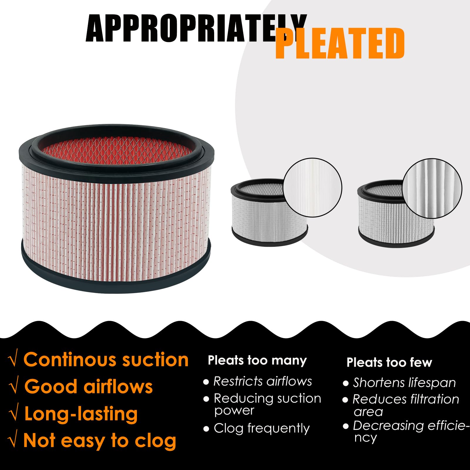 Lvjusen Vjff Fine Dust Replacement Filter Fits Vacmaster Vfb511B 0201 Beast/ Vwmb508 0101/ Vf408/ Vf409/ Professional Vf410P, Re