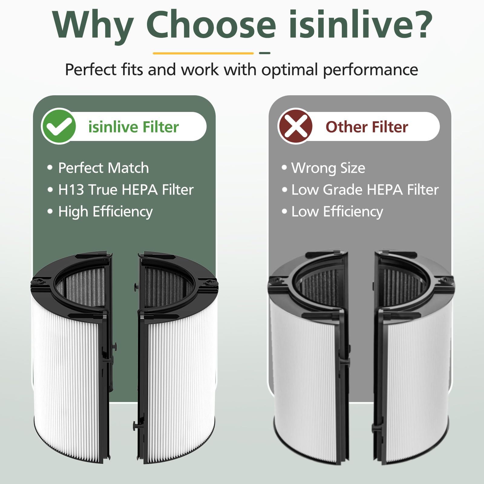 360 Combi 2 In 1 Hepa And Carbon Filter Compatible With Dyson Tp04 Hp04 Tp07 Tp06 Hp06 Ph02 Ph01 Ph03 Ph04 Hp09 Tp09 Hp07 Tp10 H