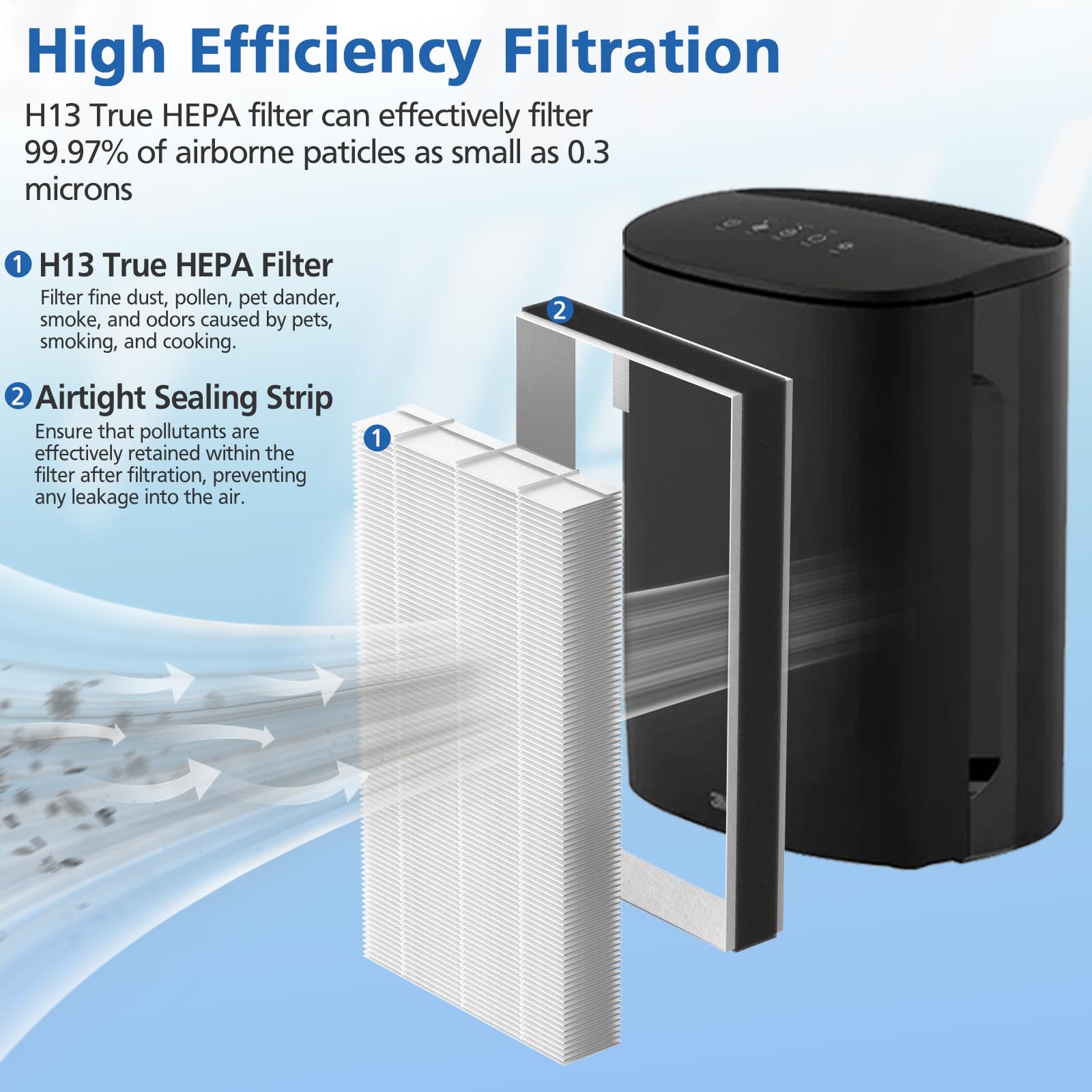 4 Pack F1 True Hepa Repalcement Filter Compatible With 3M Filtrete Room Air Purifier Models Fap C01 F1,Fap T02 F1, Fap C01Ba G1,