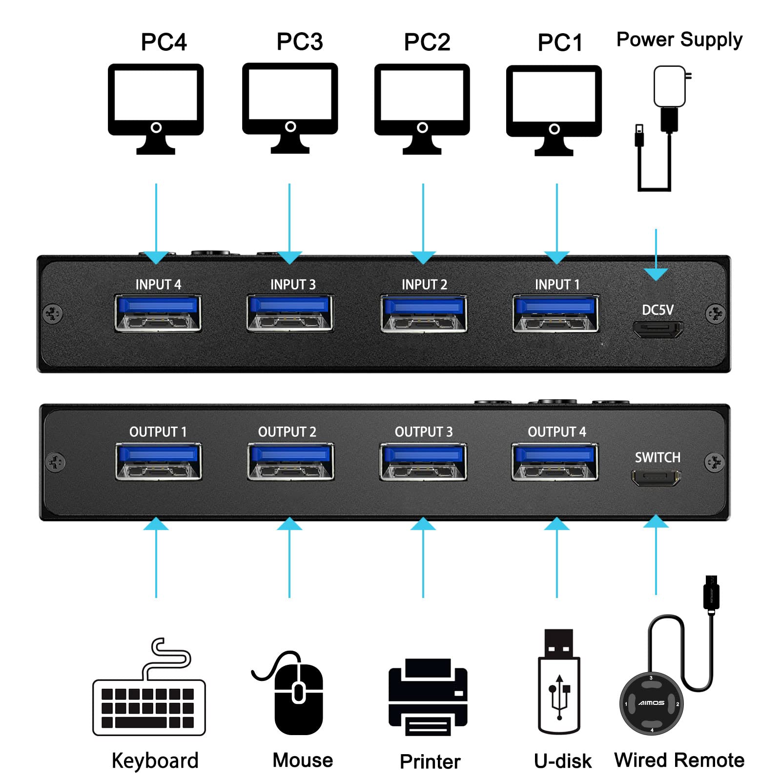 Usb 3.0 Switch Selector 4 Port,Mleeda Kvm Switcher 4 Computers Sharing 4 Usb Devices,Usb Peripheral Switcher For Keyboard Mouse