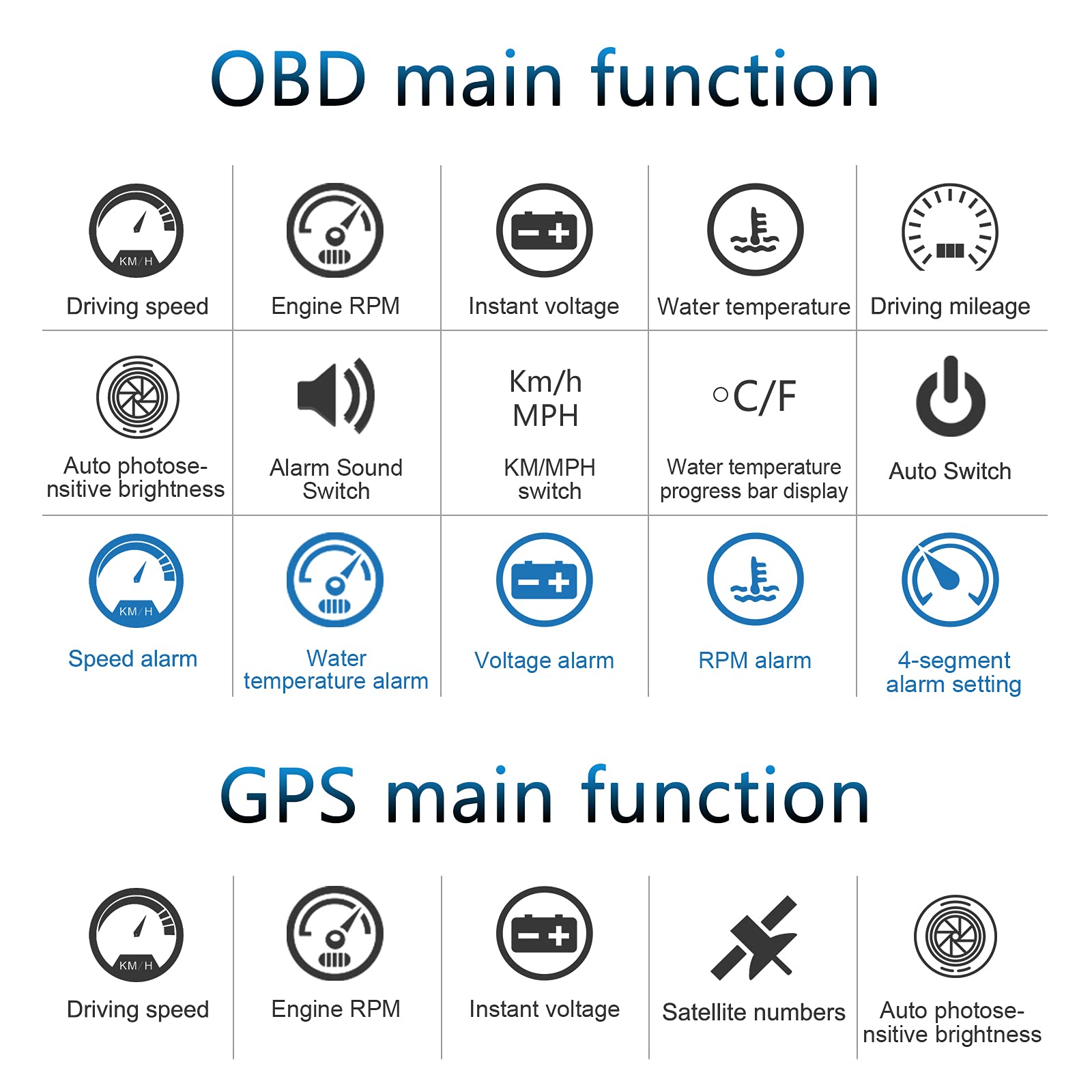 Car Hud Head Up Display M7, Obd/Gps Smart Gauge, Driving Speed, Engine Rpm, Voltage, Water Temperature, Etc.., Works Great For A