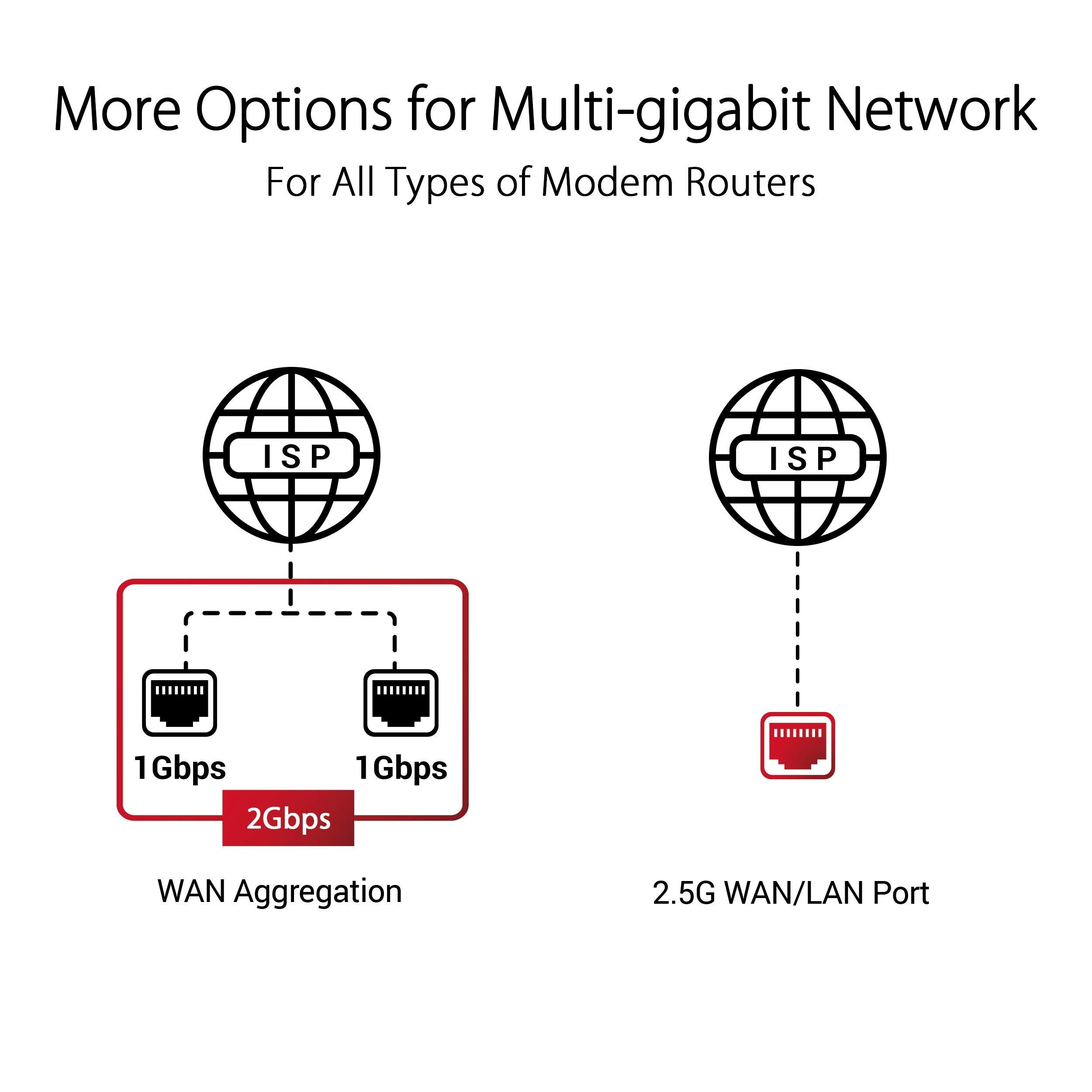 Asus Rog Rapture Gt Axe11000 Tri Band Wifi 6E Extendable Gaming Router, 6Ghz Band, 2.5G Port, Triple Level Game Acceleration, Vp