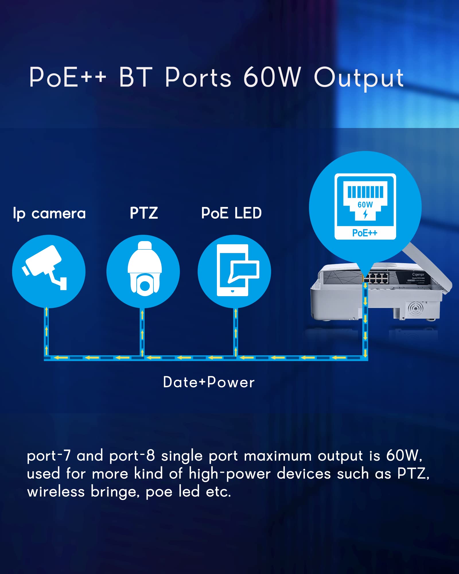 Cqenpr Outdoor 8 Port Full Gigabit Poe Switch, Ieee802.3Af/At/Bt, All In One Box, , High Power Output, Total 120W, Play & Plug,