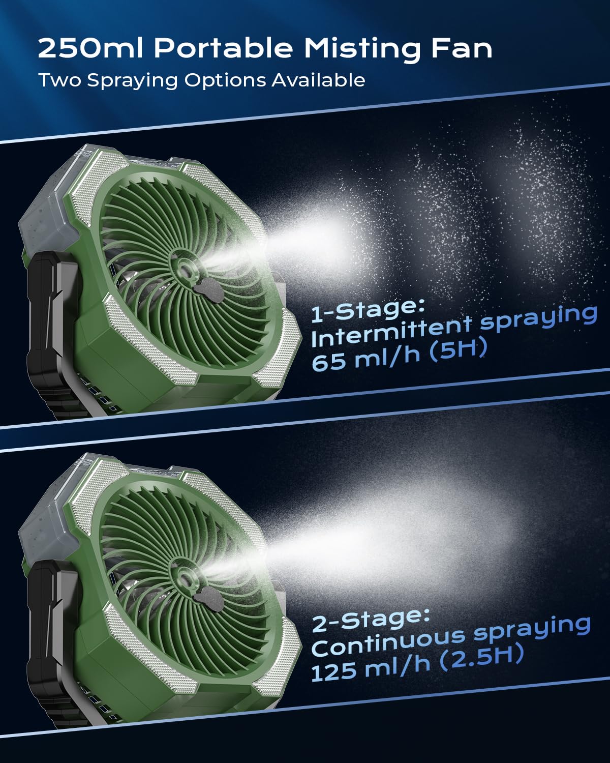 Misting Fan Portable With 250Ml Water Tank, 24000Mah Rechargeable Cooling Fans For Outside, Outdoor Water Misters With 2 Mist Mo
