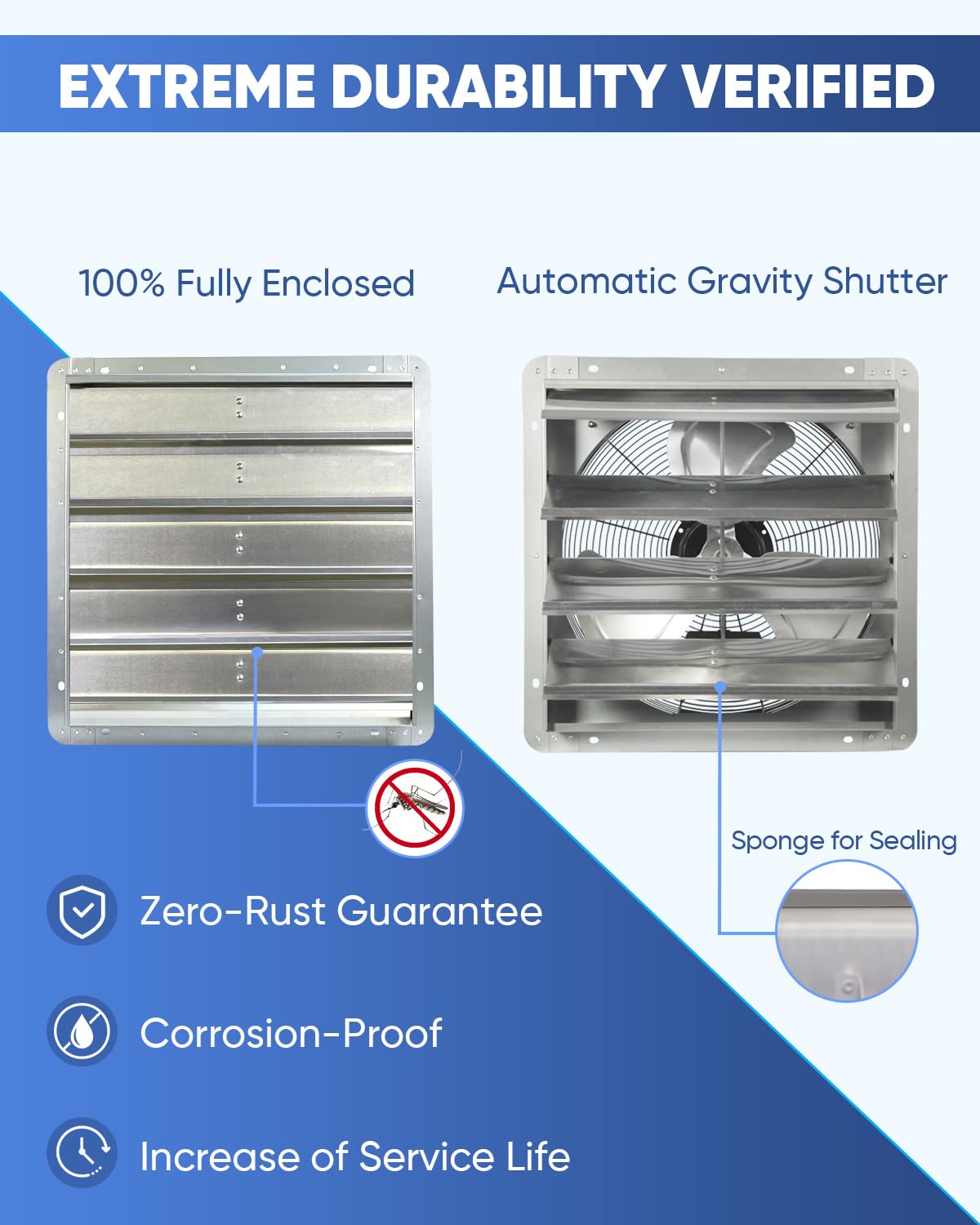 Ken Brown 18 Inch Shutter Exhaust Fan, 2450Cfm High Speed Wall Mounted Vent Fan With 1.65M Power Cord, Ideal For Garage, Attic,