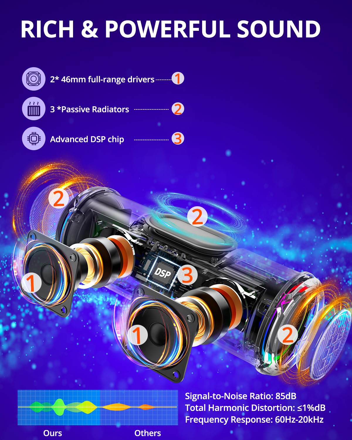 Tronsmart T7 Lite 24W Portable Bluetooth Speaker, Enhanced Bass, Rainbow Light Show, 24H Playtime, Ipx7 Waterproof, Wireless Ste