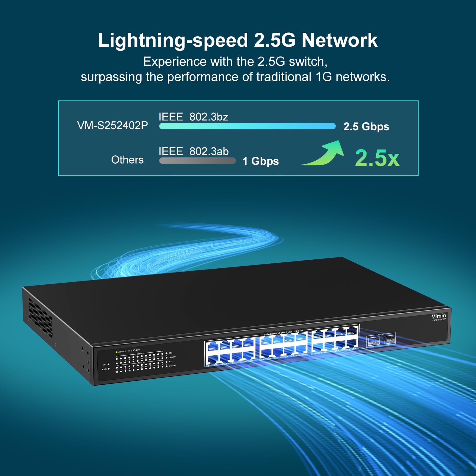 24 Port 2.5G Poe Switch With 2X10G Sfp, 24   2.5G Base T Poe Ports+10G Sfp, 26 Port Poe Switch Unmanaged 160Gbps Ethernet Switch