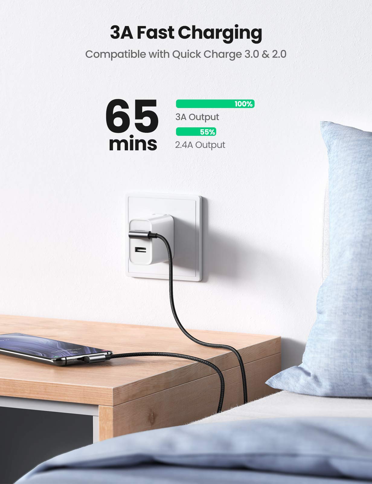 Ugreen Usb To Usb C Cable 90 Degree Usb C Fast Charging Cord Compatible With Iphone 16/16 Plus/16 Pro/16 Pro Max/15/Samsung Gala