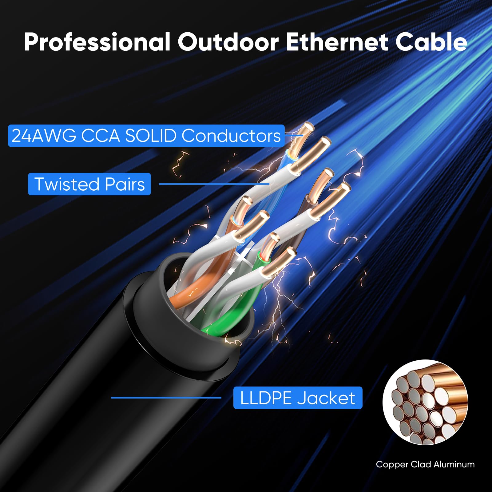 Voietolt Cat 6 Outdoor Ethernet Cable 100 Ft, 24Awg 10Gbps Cat6 Cable Cord Waterproof Direct Burial Lldpe Uv Jacket, Internet Ne
