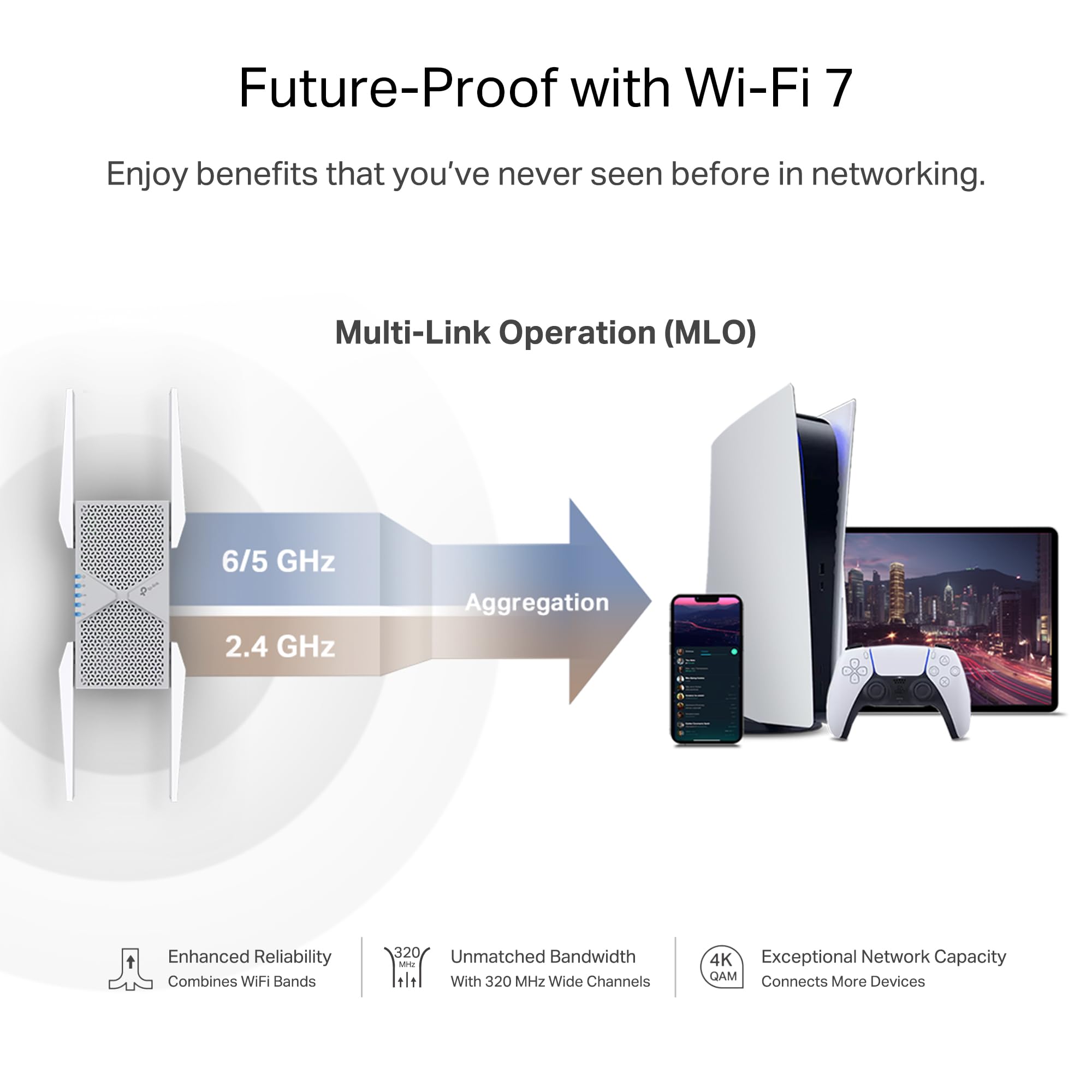 TP-Link RE653BE Wi-Fi 7 Range Extender | 10 Gbps Tri-Band, 2800 sq.ft, 128 Devices, White