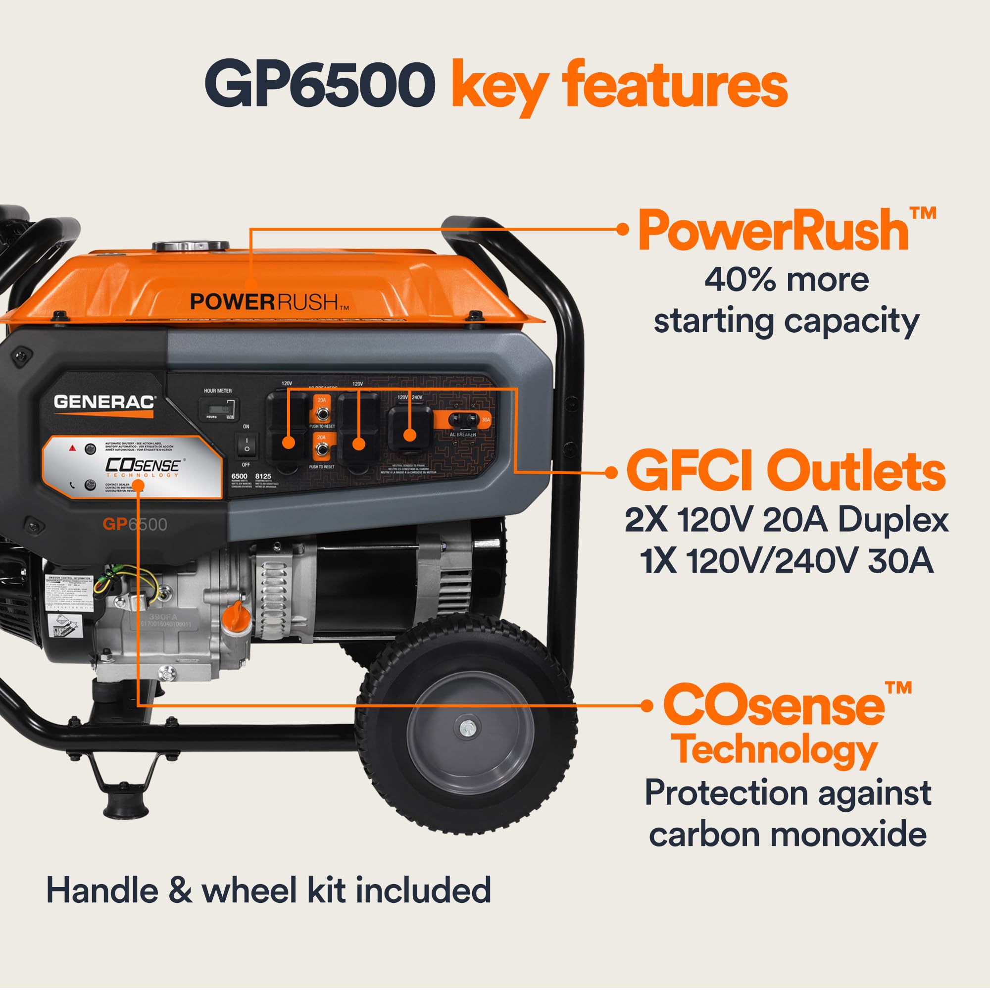 Generac 7680 Gp6500 6,500 Watt Gas Powered Portable Generator   Cosense Technology   Powerrush Advanced Technology   Reliable Po