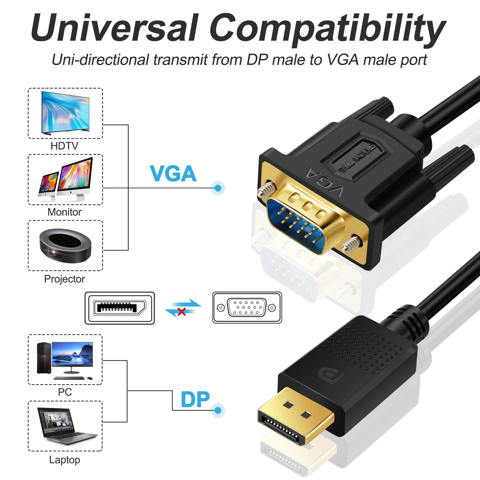Shuliancable Displayport To Vga Cable, Displayport To Vga Adapter Dp To Vga Cable Male To Male Gold Plated For Computer, Laptop,