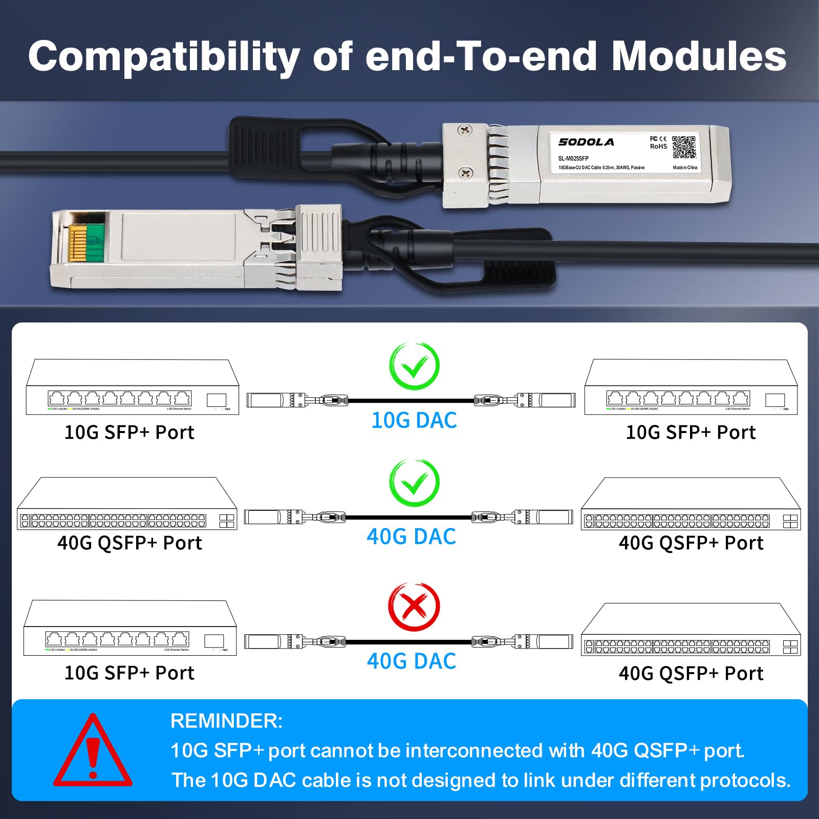 Sodola Sfp+ Cable, 10G Sfp+ Dac, 0.25M(0.82Ft), Passive Direct Attach Copper Twinax Cable For Cisco Sfp H10Gb Cu0.25M, Ubiquiti