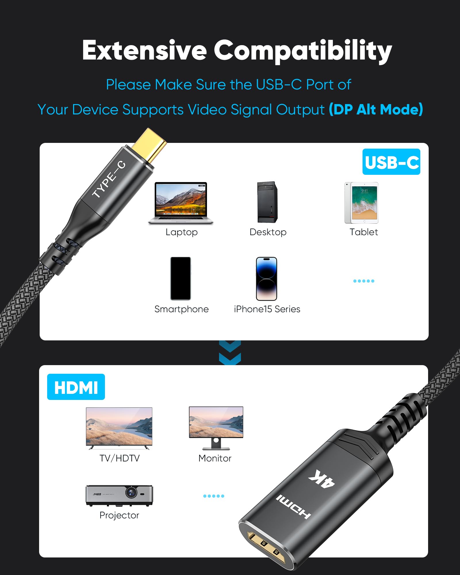 Highwings 4K@60Hz Usb C To Hdmi Adapter, [High Speed, Thunderbolt 3/4] Usb Type C To Hdmi Adapter Groundbreaking Performance, Co