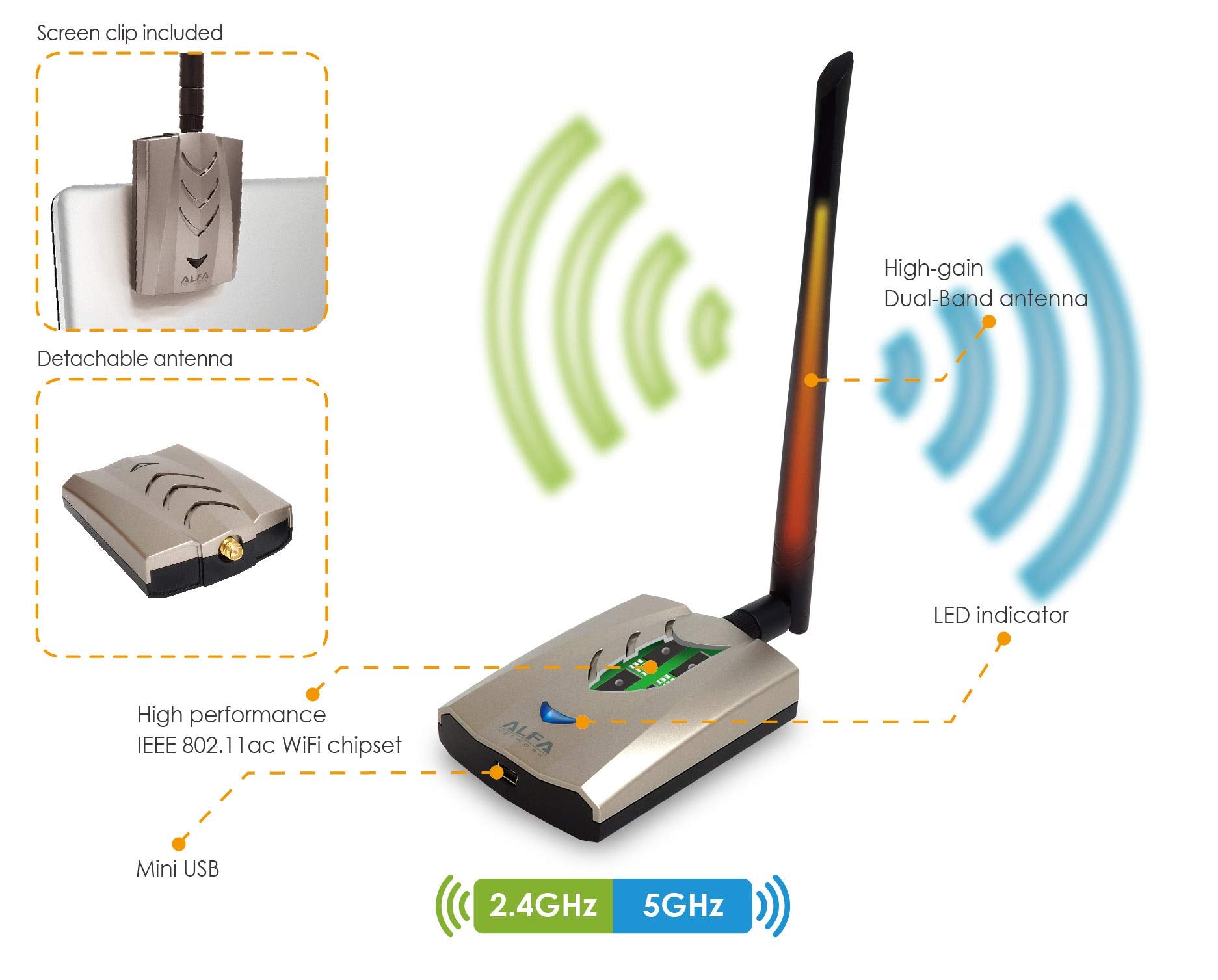 Alfa Awus036Achm 802.11Ac Wifi Range Boost Usb Adapter