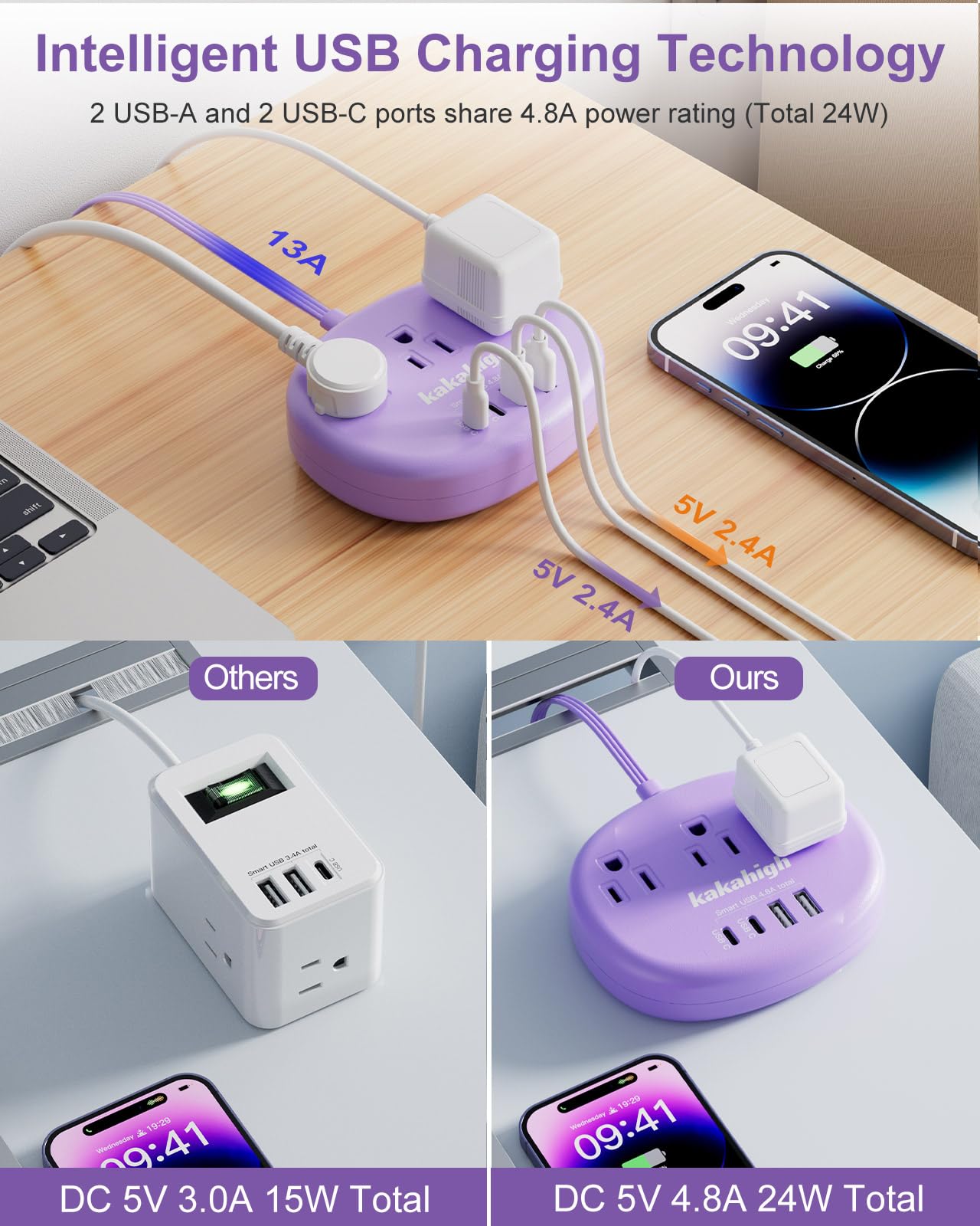 Purple Extension Cord With Surge Protected 1080J   5 Ft Flat Extension Cord, 1625W Cute Extension Cord With 3 Ac Outlet 4 Usb (2