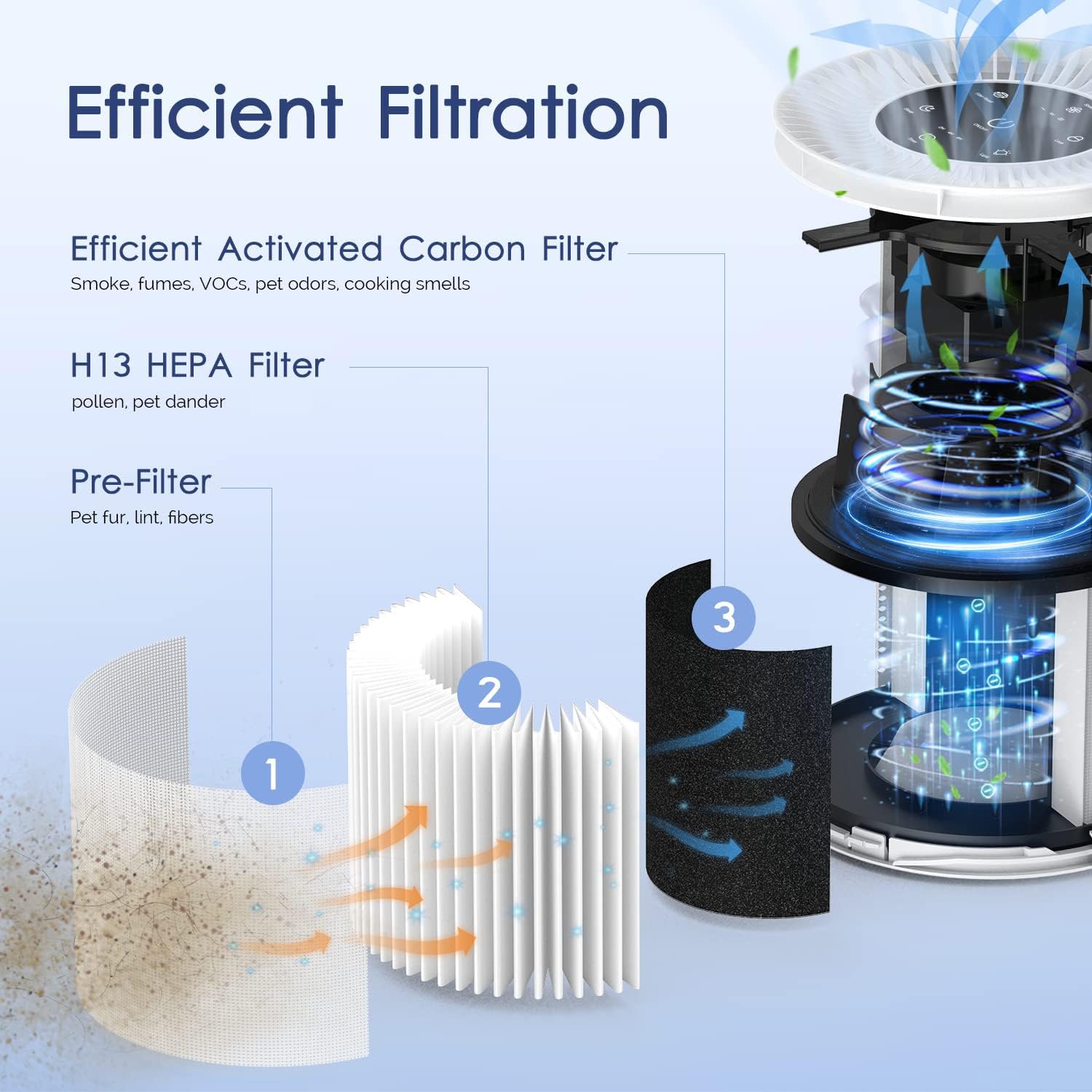 Mooka Ap S0610L Air Purifier Filter, 3 In 1 True Hepa Filter, High Efficiency Activated Carbon Air Filter For Allergies, Smoke,