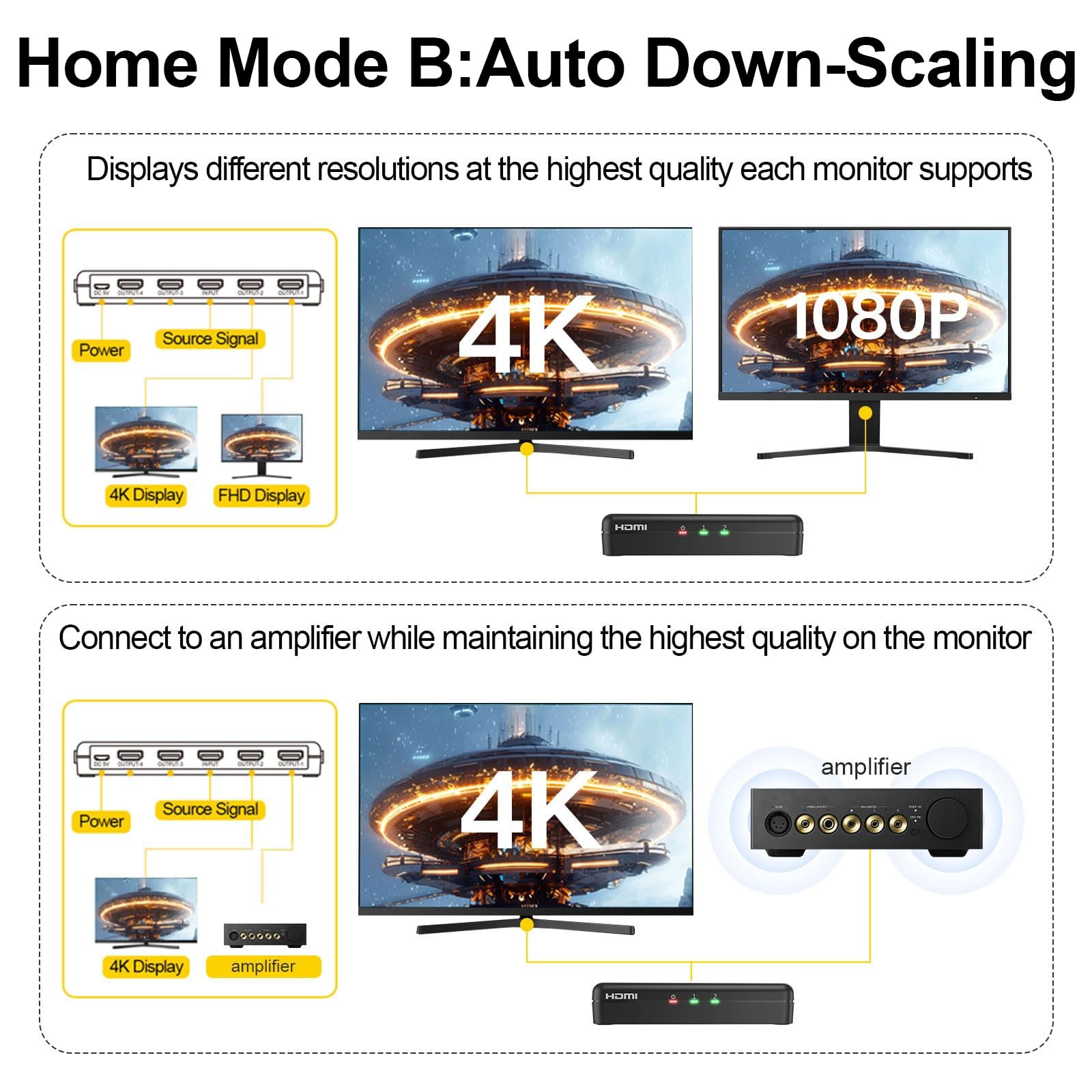 Sherriva 4K Hdmi Splitter 1X4   Hdmi Splitter 1 In 4 Out, 4K@60Hz, 1080P@240Hz, Auto Downscaling, Hdr, Hdcp 2.3, 18 Gbps, Edid,