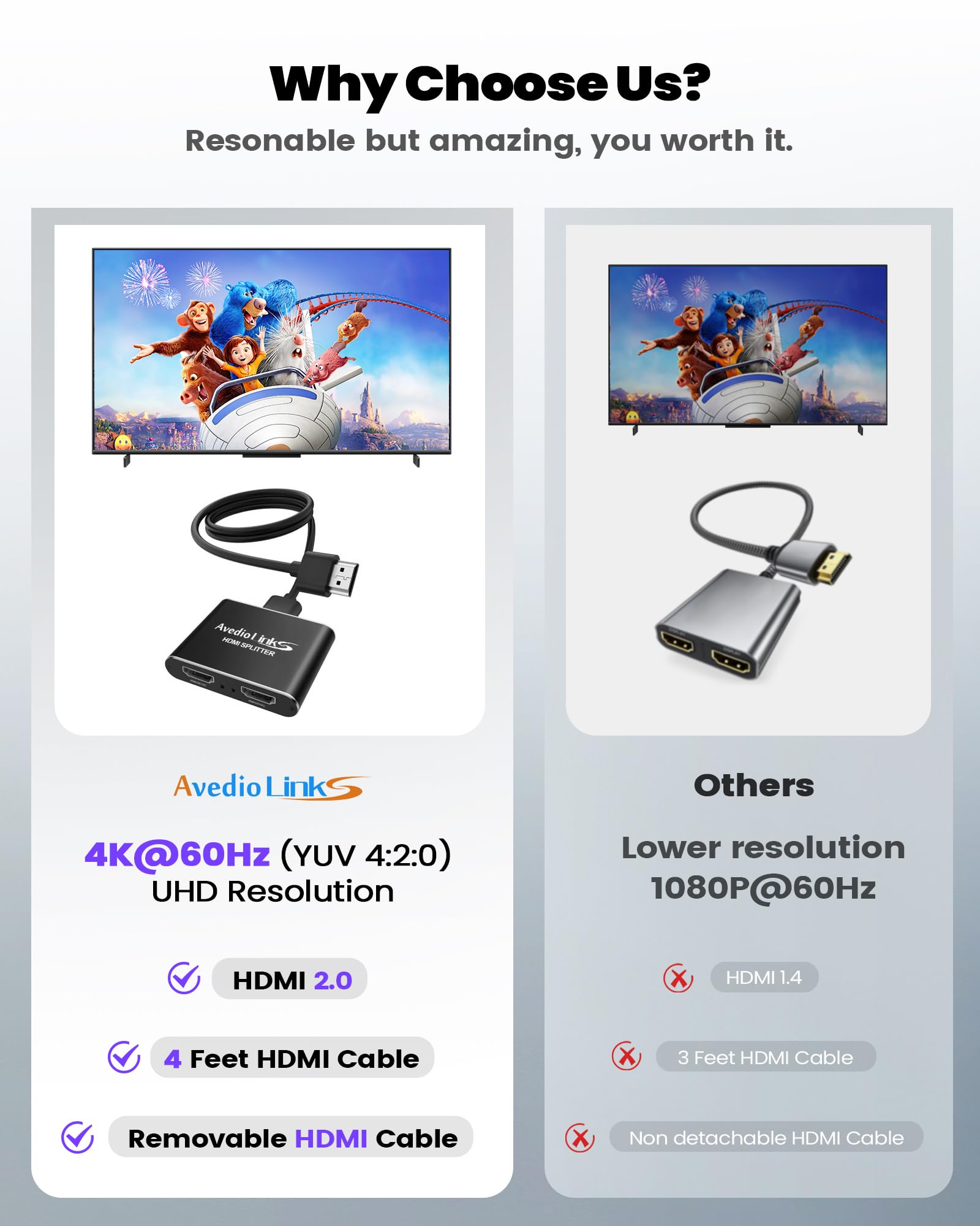 Avedio Links 4K@60Hz Hdmi Splitter, 2 Way 1 In 2 Out Hdmi Splitter With 4 Ft Hdmi Cable For Dual Monitors, 1X2 Hdmi 2.0 Splitter