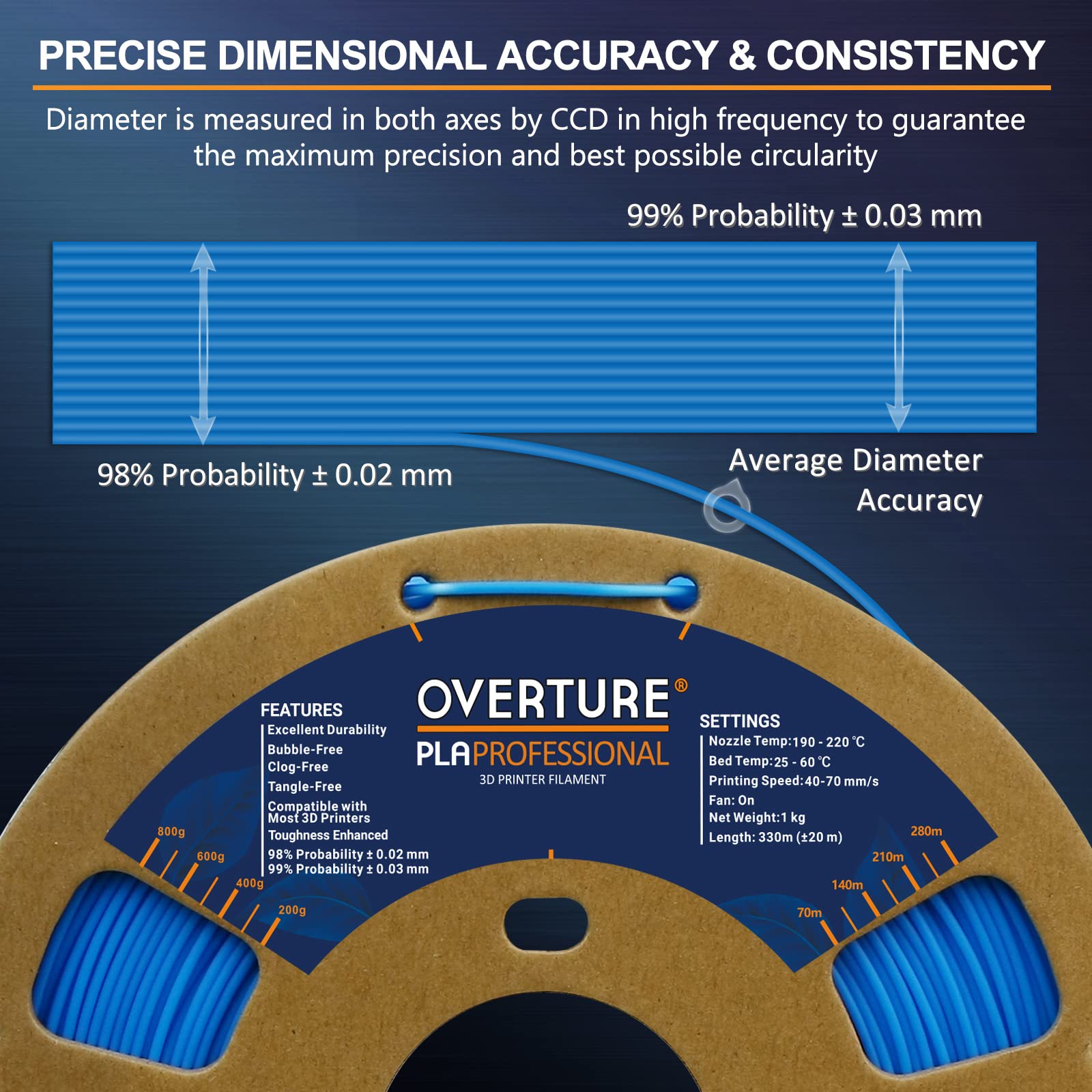 Overture Pla Plus (Pla+) Filament 1.75Mm Pla Professional Toughness Enhanced Pla Roll, Cardboard Spool, Premium Pla 1Kg(2.2Lbs),
