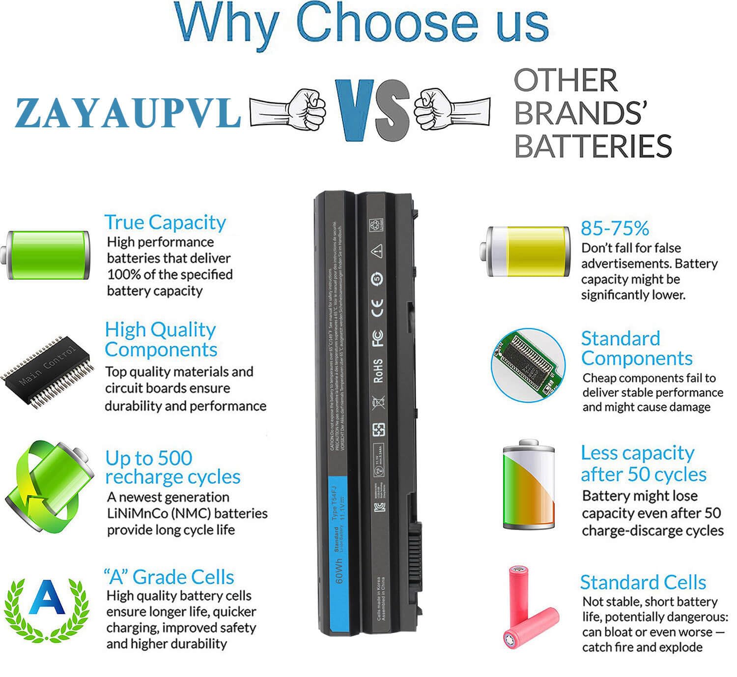 Zayaupvl 60Wh T54Fj Battery Replacement 8858X N3X1D For Dell Latitude E6430 E6540 E6530 E6520 E6420 E5430 E5420 E5530 E6440 E552