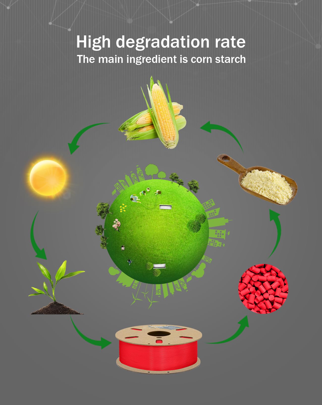 Duramic 3D Pla+ Filament 1.75Mm 1Kg Rouge Red, Pla Plus 3D Printer Filament 1Kg Spool(2.2Lbs) Pla Pro Tougher And Stronger, Dime