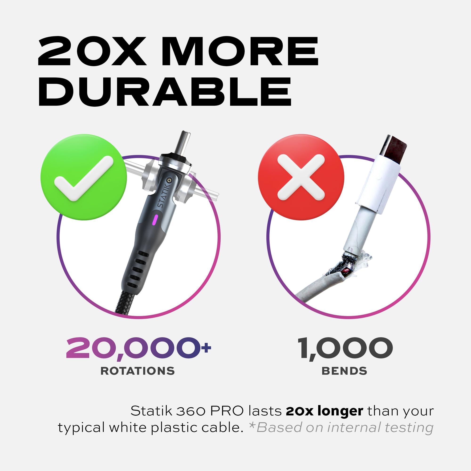 Statik 360 Pro 2Nd Gen Magnetic Phone Charger | Magnetic Usb C Charging Cable | 3 In 1 Magnetic Charger Cable | Iproduct, Micro