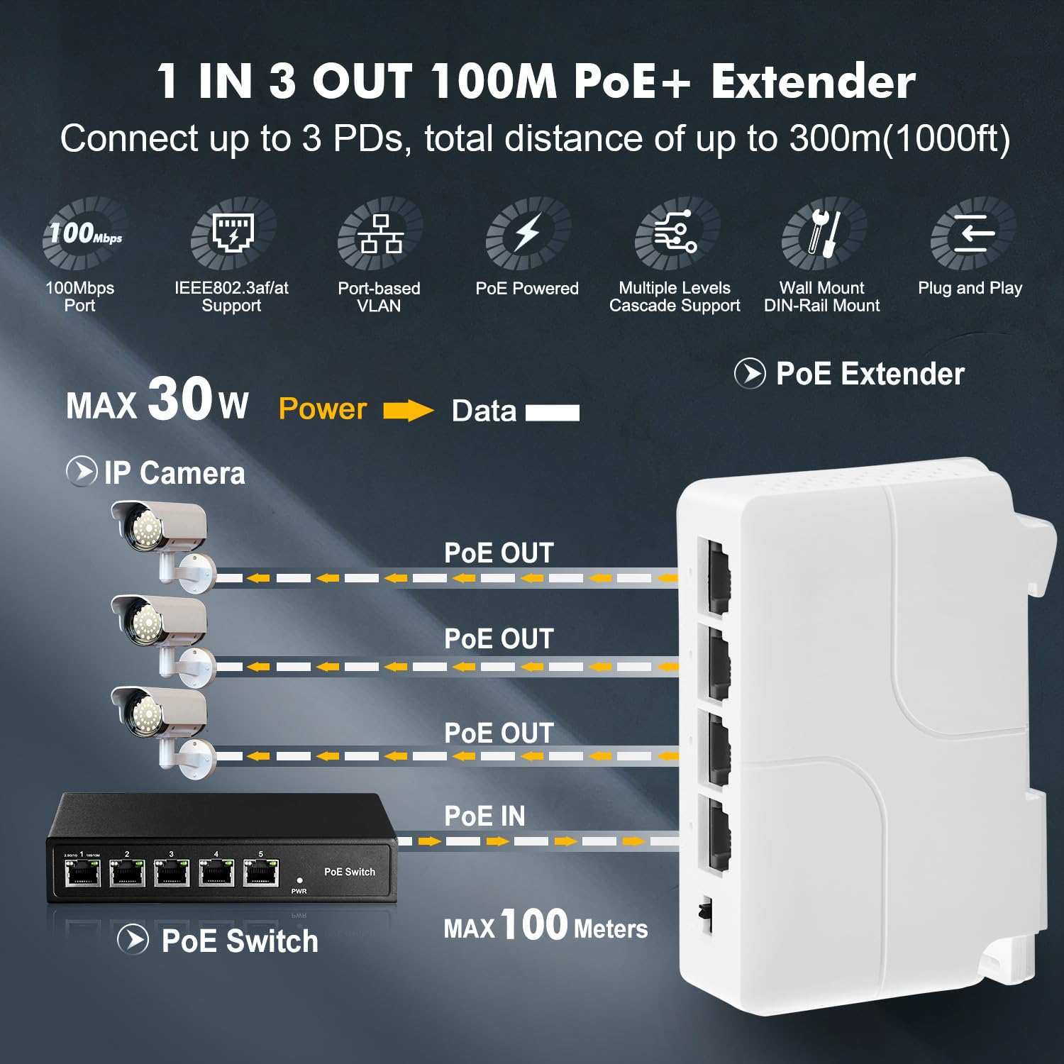 Poe Passthrough Switch, 1 Poe In 3 Poe Out Extender, Ieee802.3Af/At Poe Powered, 100Mbps Ethernet, Din Rail & Wall Mount