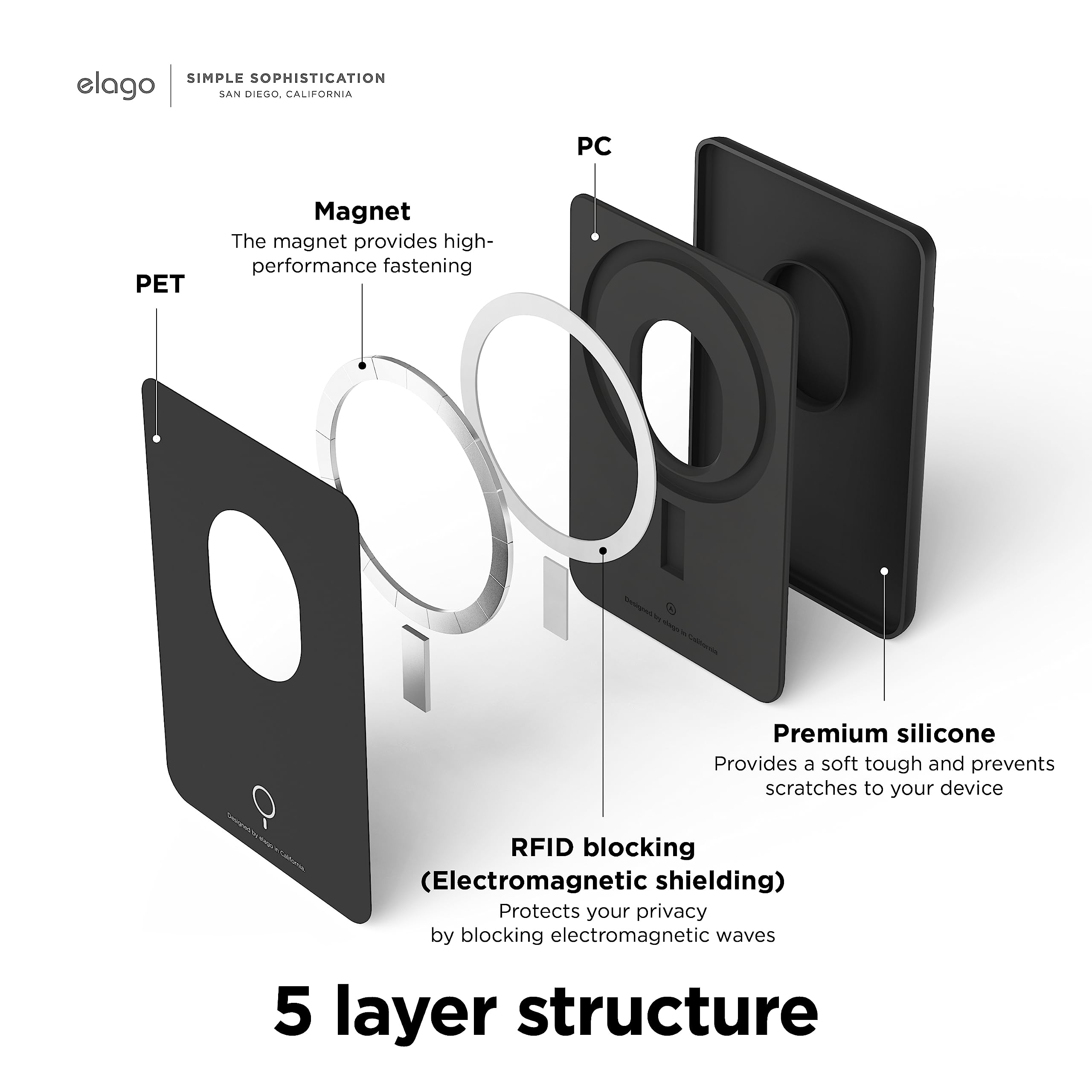 Elago Magnetic Wallet Card Holder 2-Cards Compatible With Magsafe For Iphone 16/15/14/13/12 Series - Secure Phone Wallet, Long L