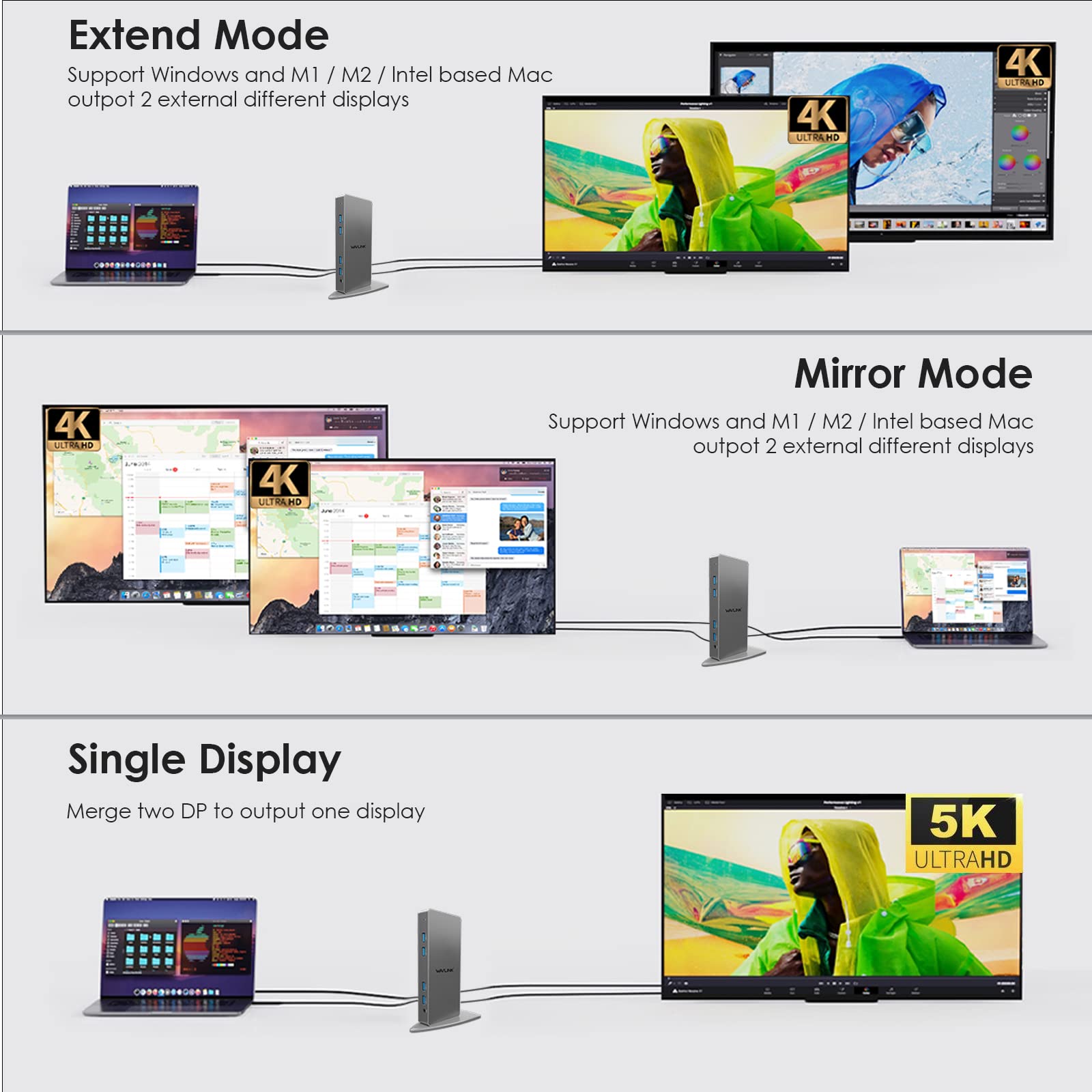 Wavlink Usb 3.0 Dual 5K/4K@60Hz Laptop Docking Station For Thunderbolt 4/3, Usb C/A Windows, Macos, Chromeos, Ubuntu 20.04,22.0 (2X Hdmi, 2X Display Port, Lan, 6 Usb 3.0, Audio)