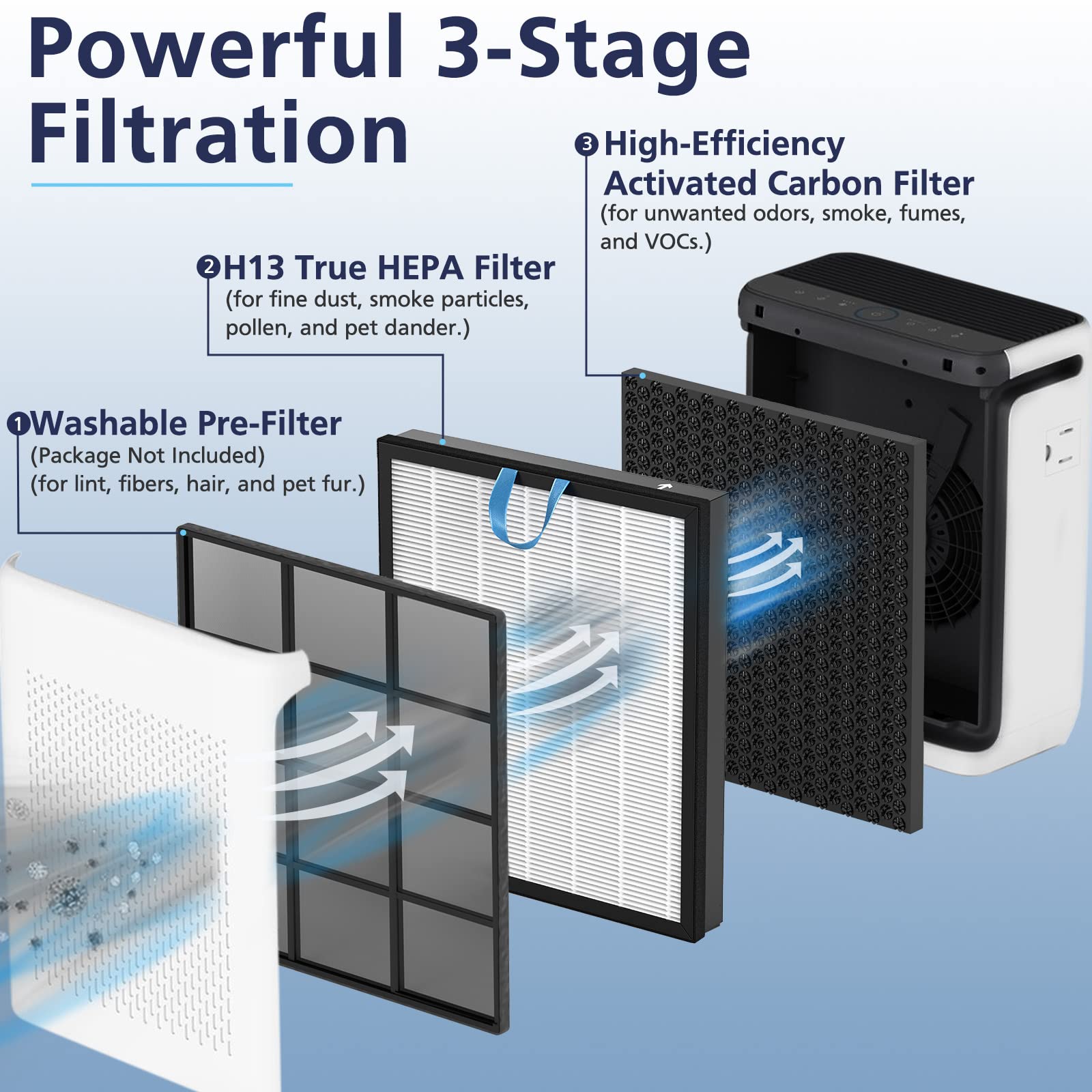 Vital 200S Replacement Filter For Levoit Vital 200S And Vital 200S P Air Purifier, H13 True Hepa And High Efficiency Activated C