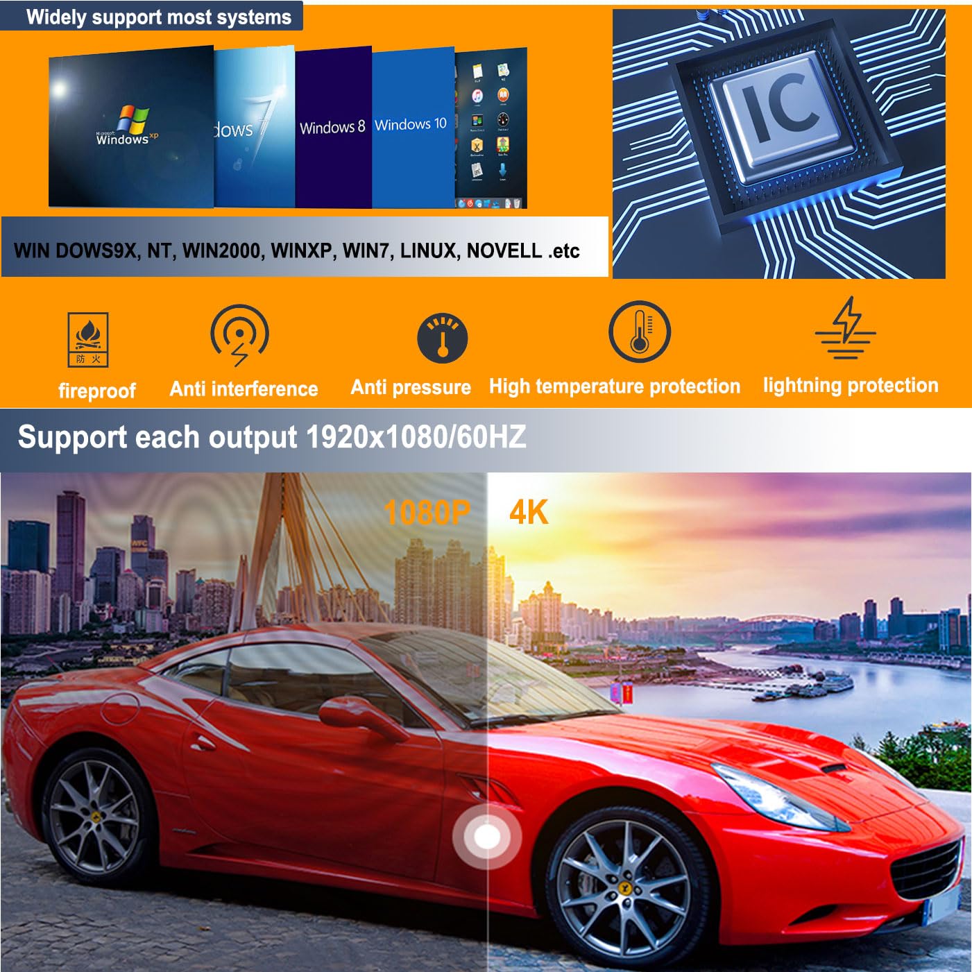 Video Wall Controller,Hdmi & Dvi 4K Input Makes 4 Tv Screens Into 1 Wall Display, 180 Rotate, Extra Audio, Ir Remote &Rs232+Butt