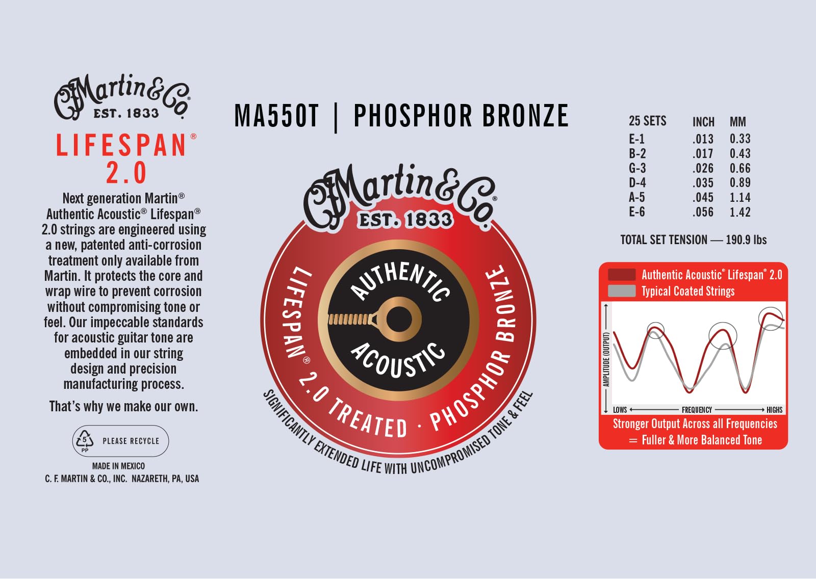 Martin Authentic Acoustic Lifespan 2.0 Guitar Strings - Phosphor Bronze, Medium Gauge, Bulk Box (25 Sets) | Bulk Box For Acousti